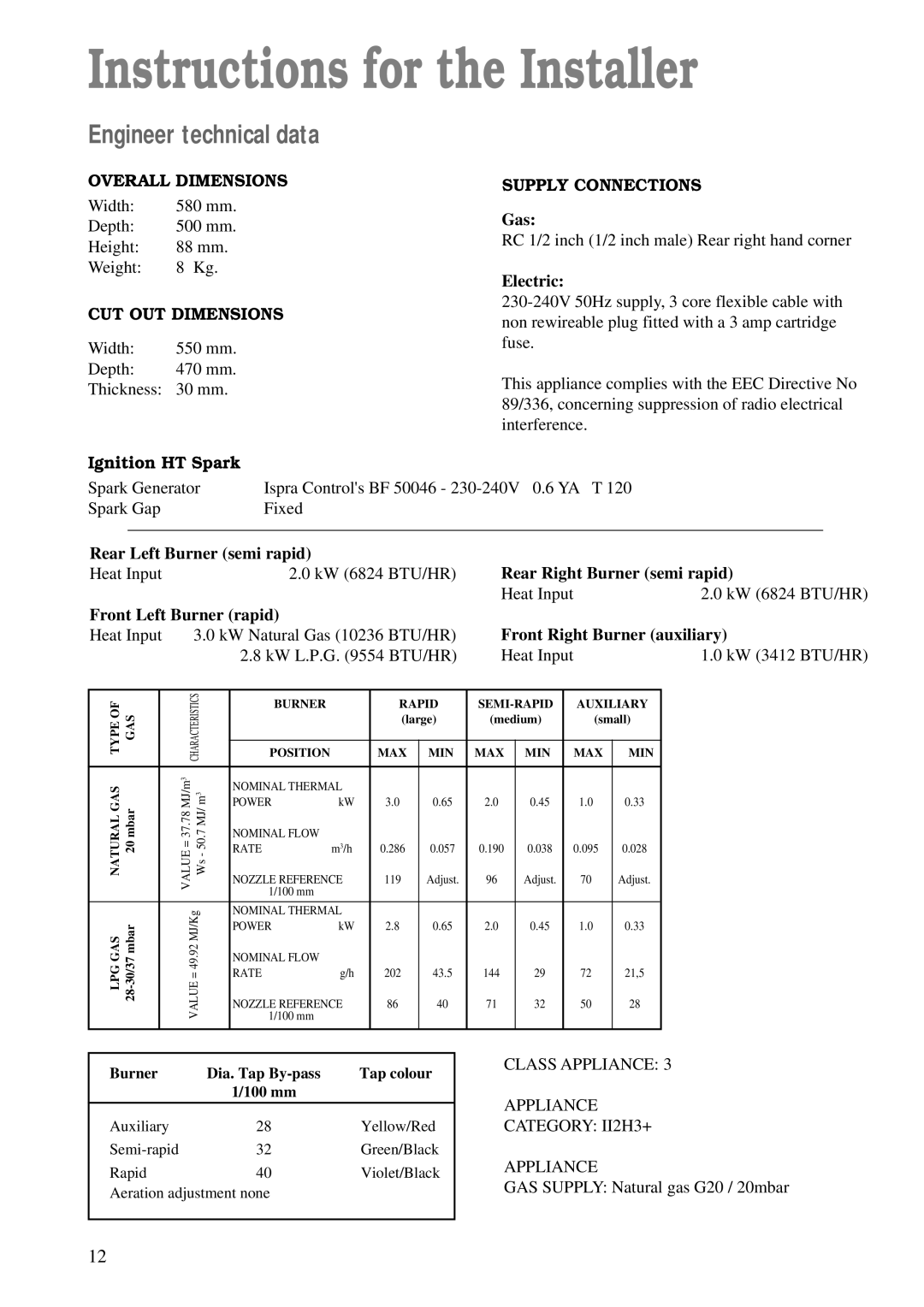 Electrolux EHG674, EHG 672 Instructions for the Installer, Engineer technical data, Overall Dimensions, CUT OUT Dimensions 