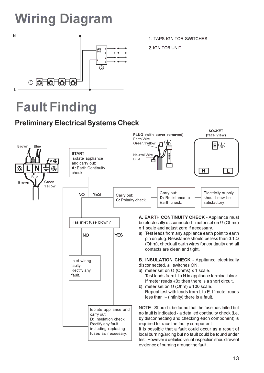 Electrolux EHG 6762 manual Wiring Diagram, Fault Finding, Preliminary Electrical Systems Check 