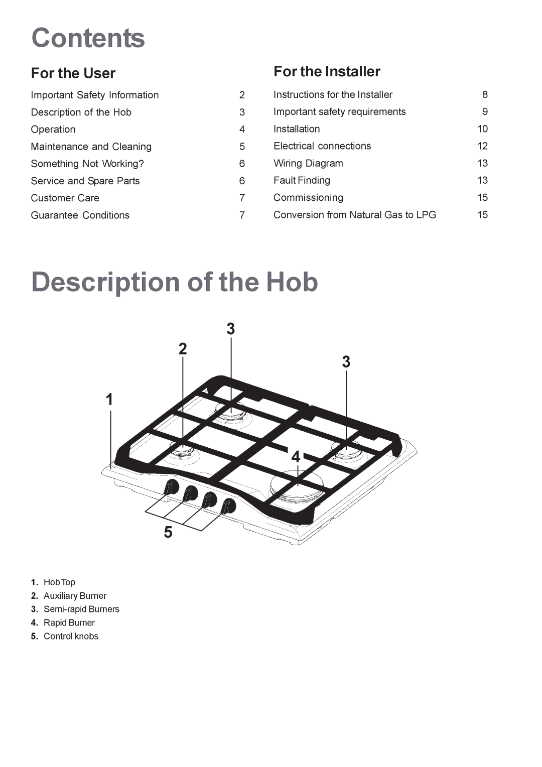 Electrolux EHG 6762 manual Contents, Description of the Hob 