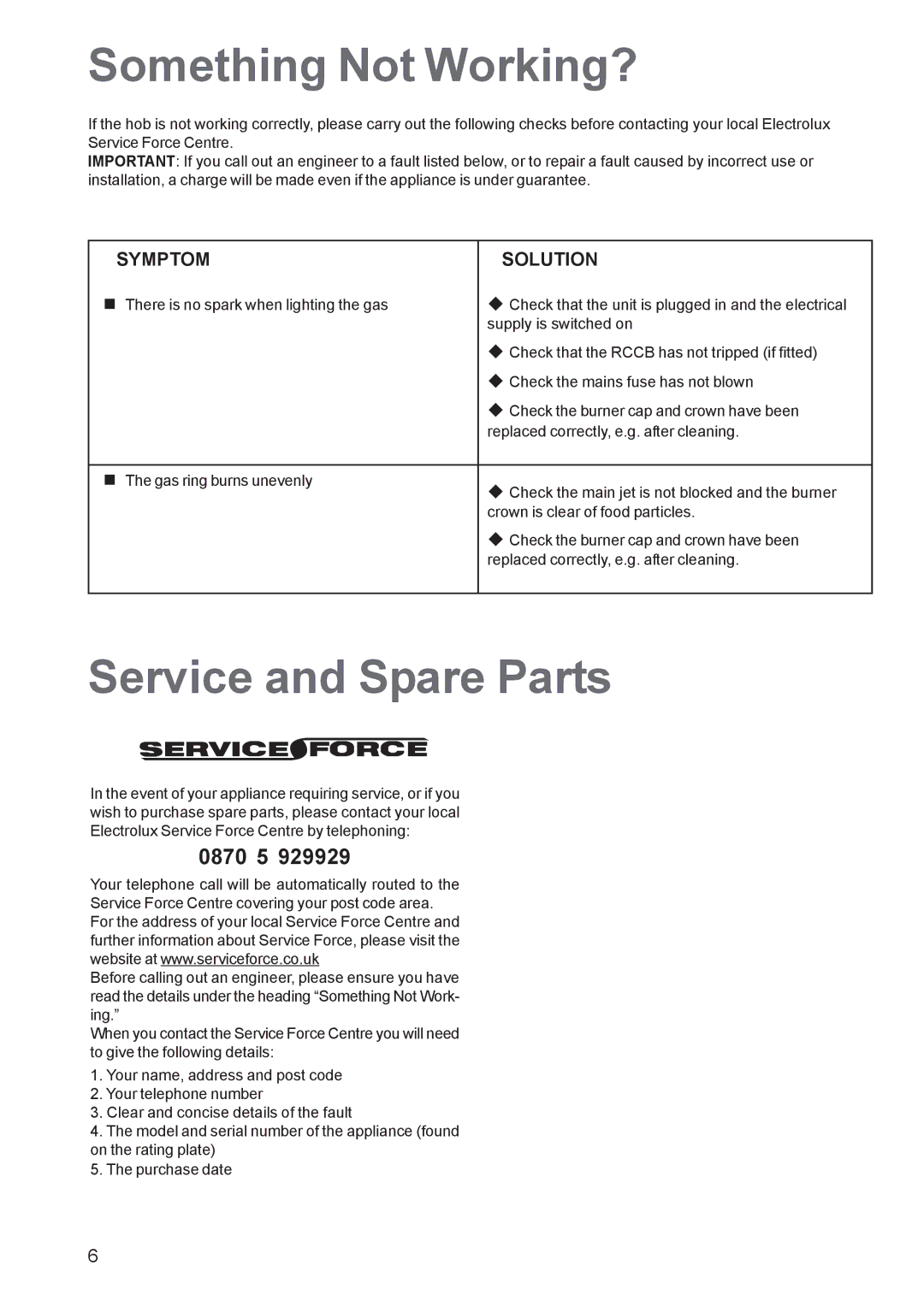 Electrolux EHG 6762 manual Something Not Working?, Service and Spare Parts 