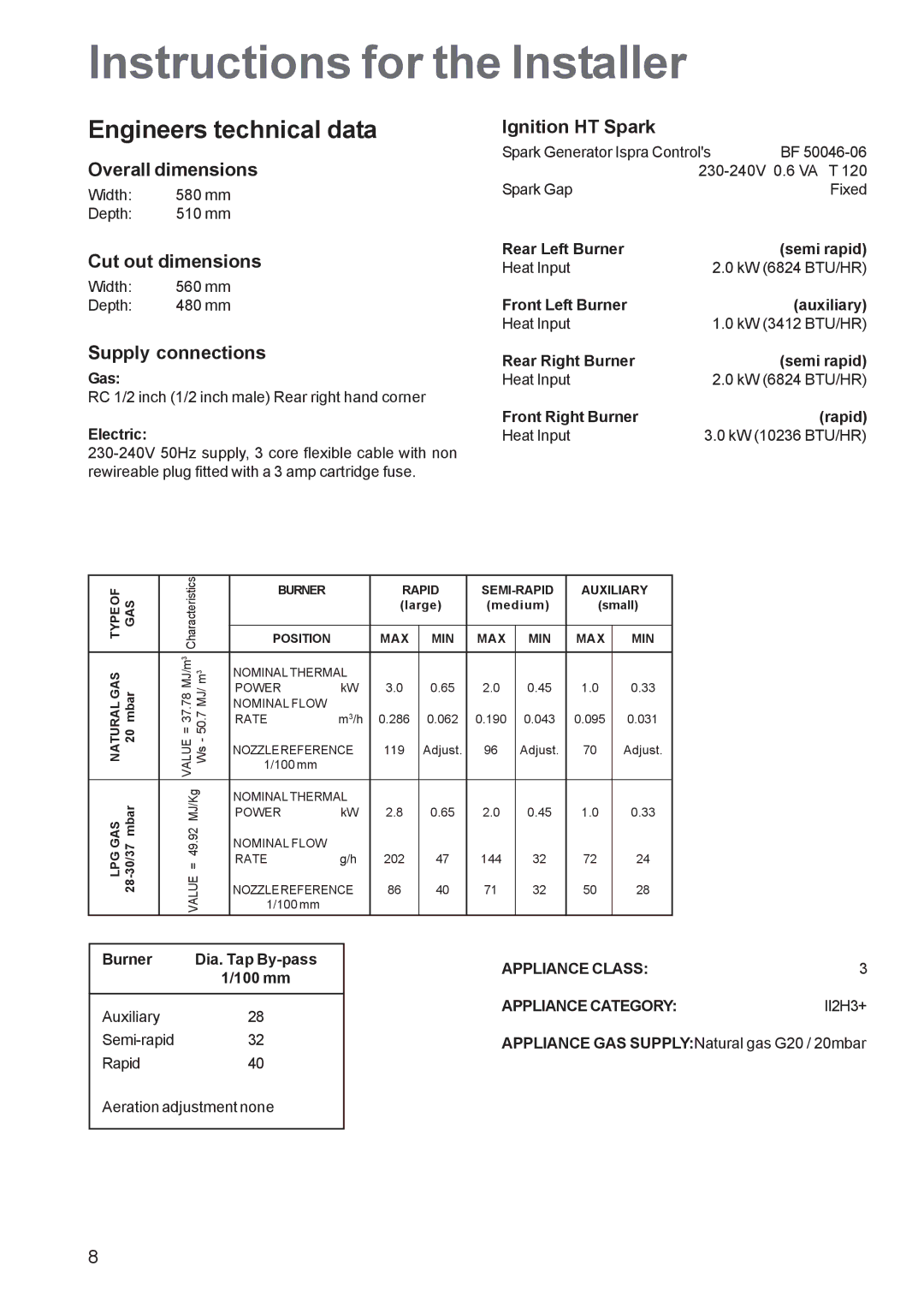 Electrolux EHG 6762 manual Instructions for the Installer, Engineers technical data 