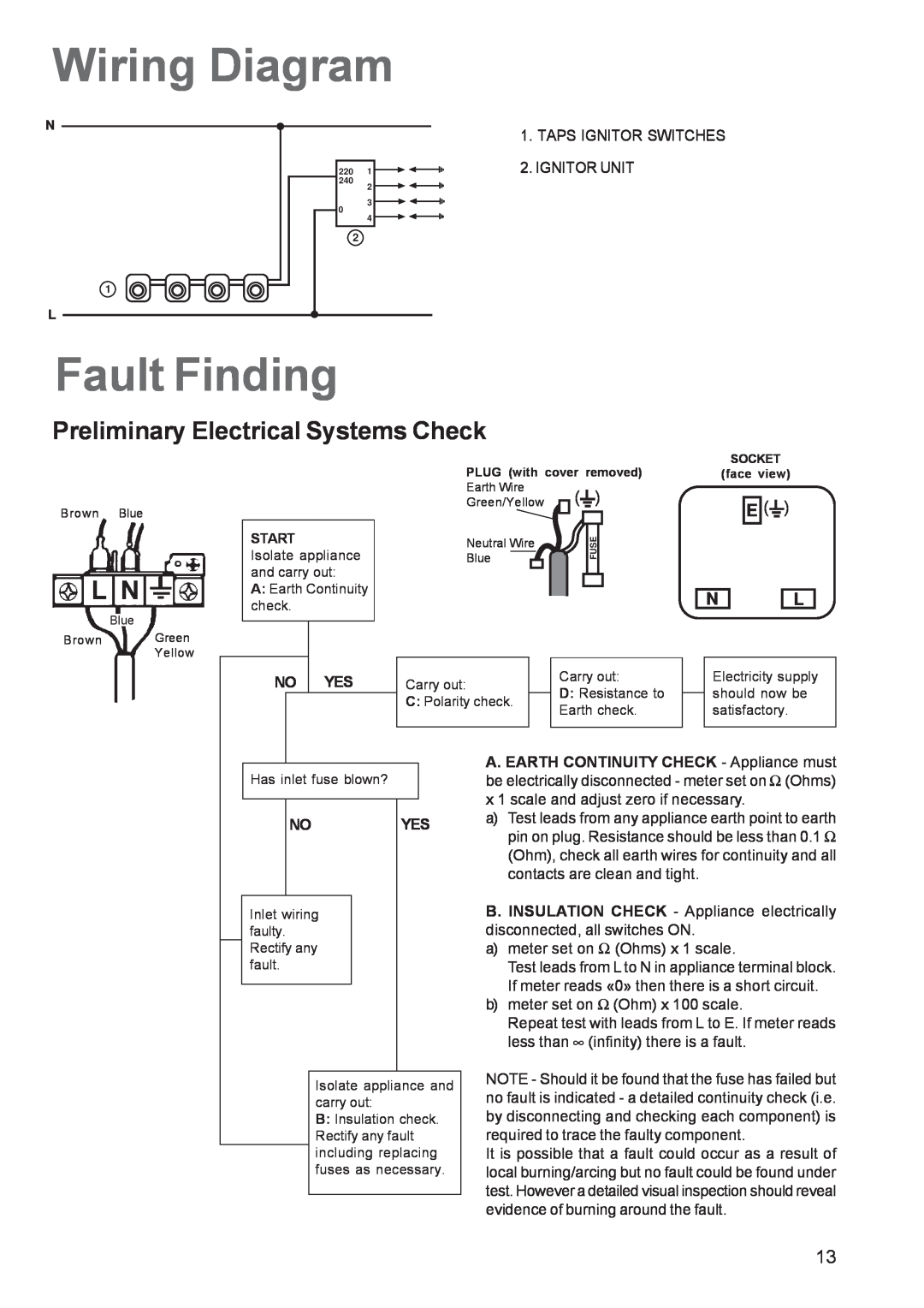 Electrolux EHG 6762 manual Wiring Diagram, Fault Finding, Preliminary Electrical Systems Check 