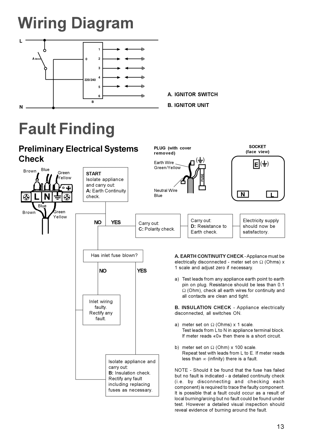 Electrolux EHG 680 manual Wiring Diagram, Fault Finding, Preliminary Electrical Systems, Check 