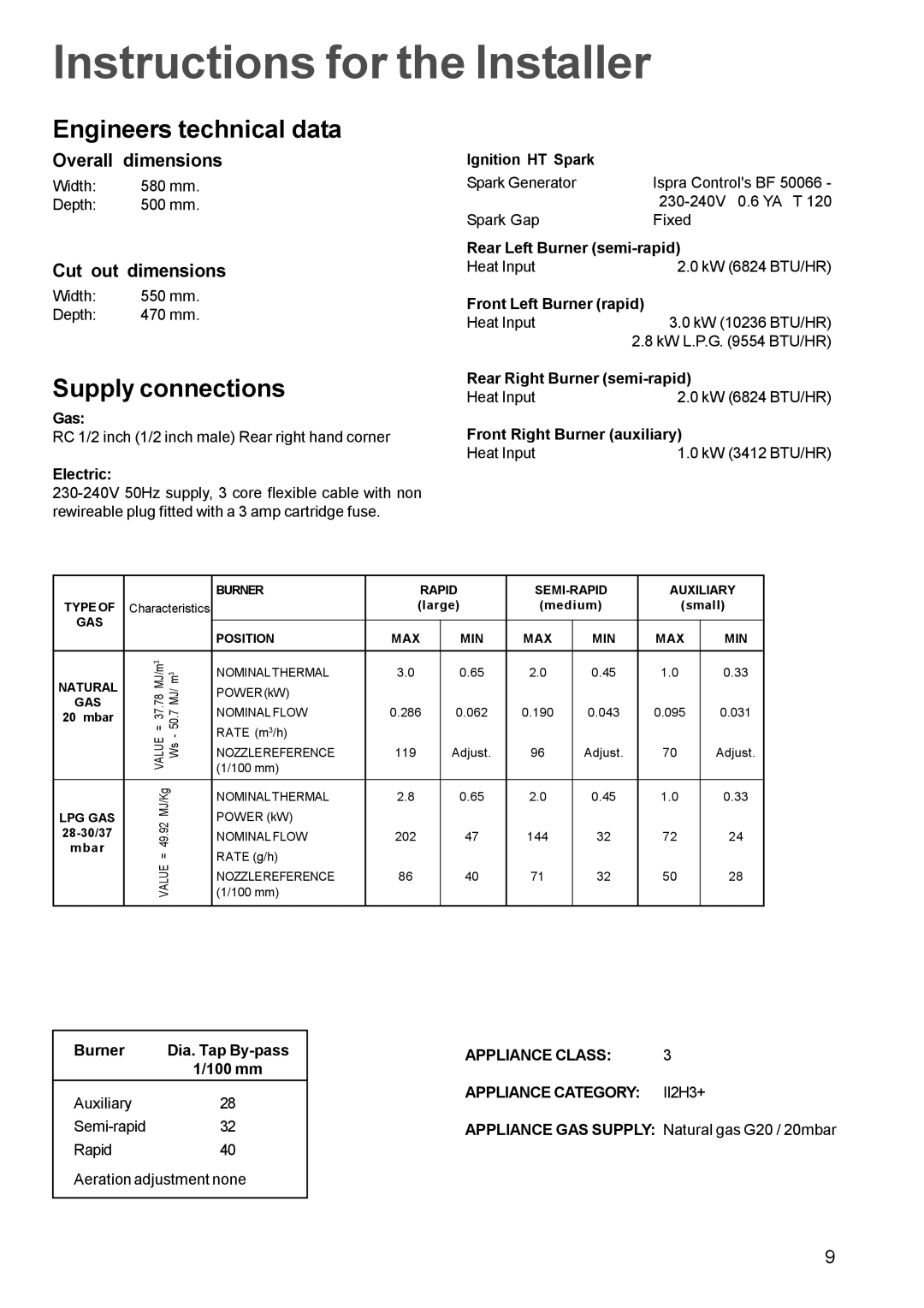 Electrolux EHG 680 manual Instructions for the Installer, Engineers technical data, Supply connections 