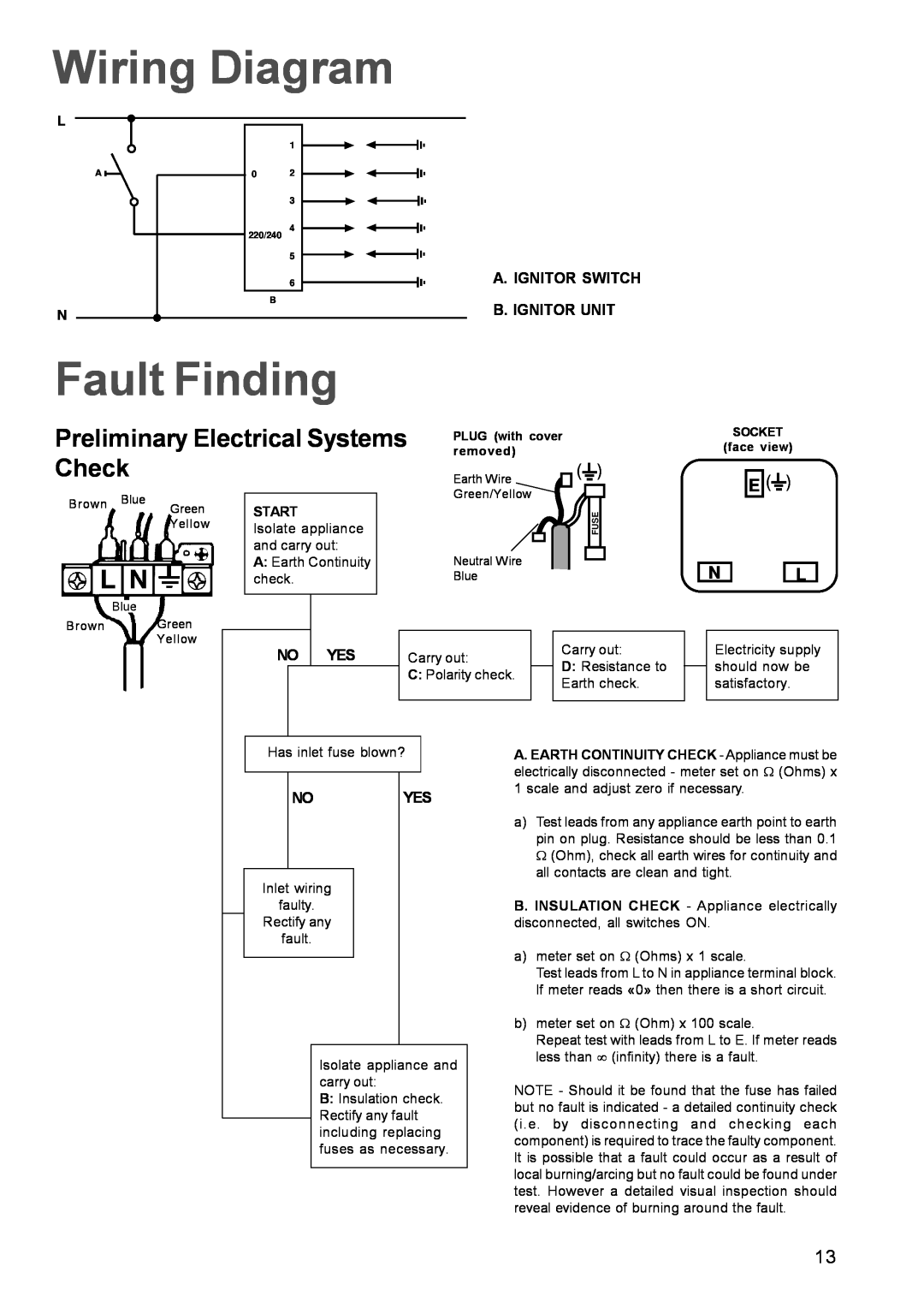 Electrolux EHG 680 manual Wiring Diagram, Fault Finding, Preliminary Electrical Systems, Check 