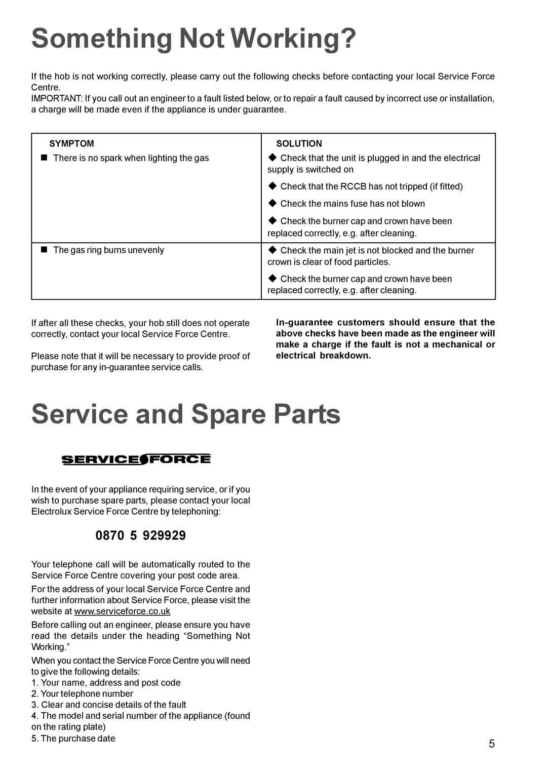 Electrolux EHG 673, EHG 691 manual Something Not Working?, Service and Spare Parts, Symptom Solution 