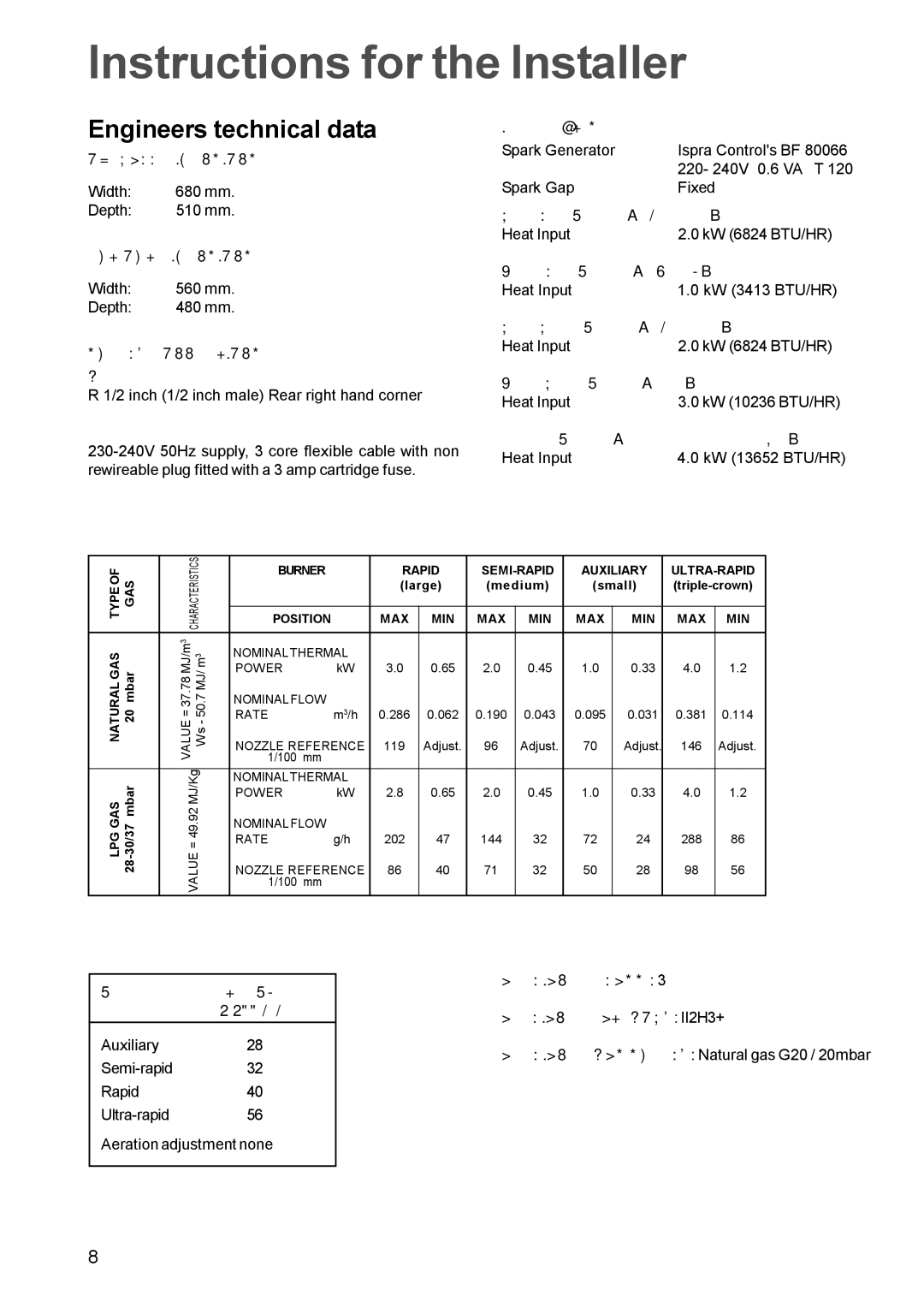 Electrolux EHG 770 manual Instructions for the Installer, Engineers technical data 