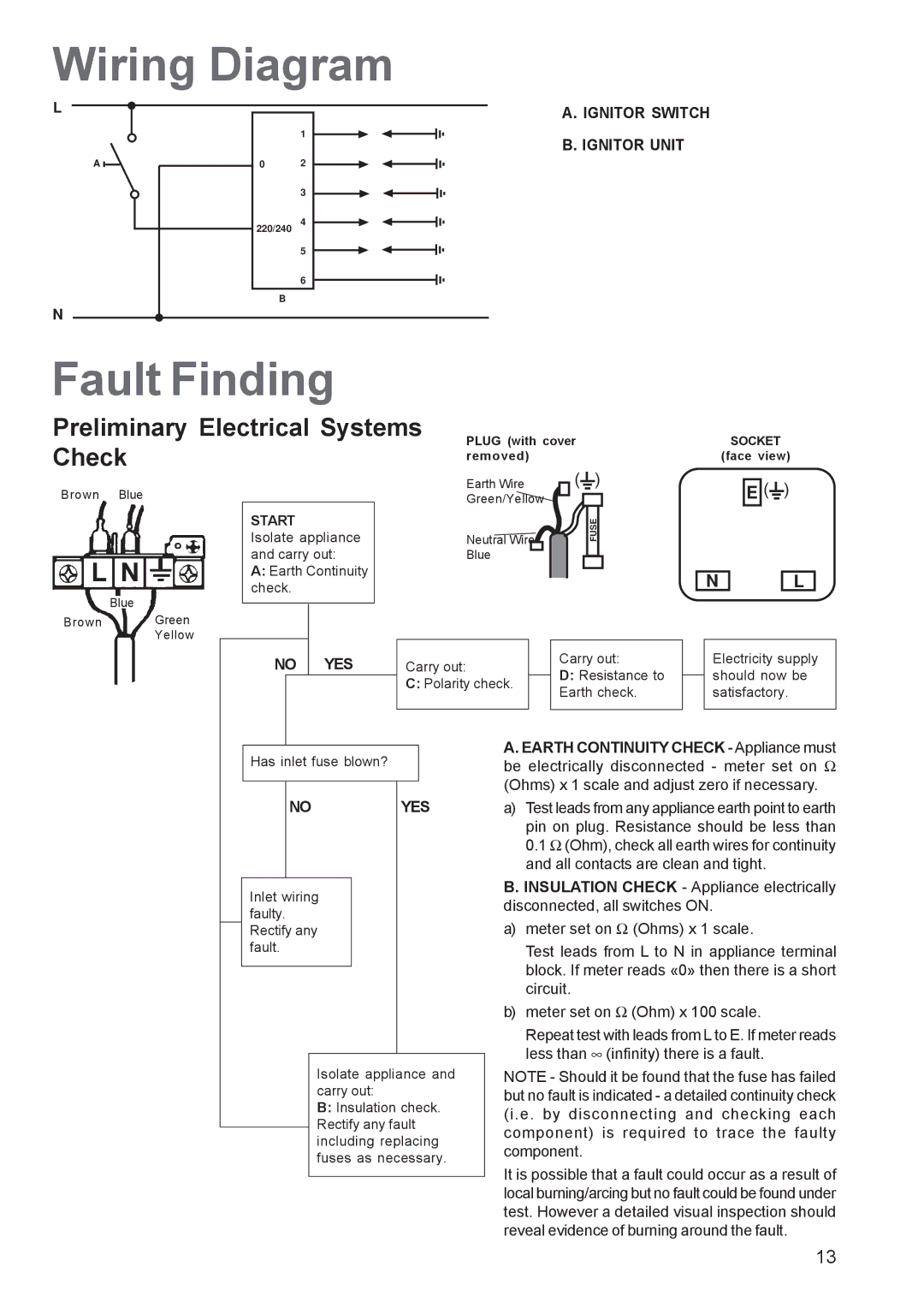 Electrolux EHG 7763 Wiring Diagram, Fault Finding, Preliminary Electrical Systems Check, Ignitor Switch Ignitor Unit, Yes 