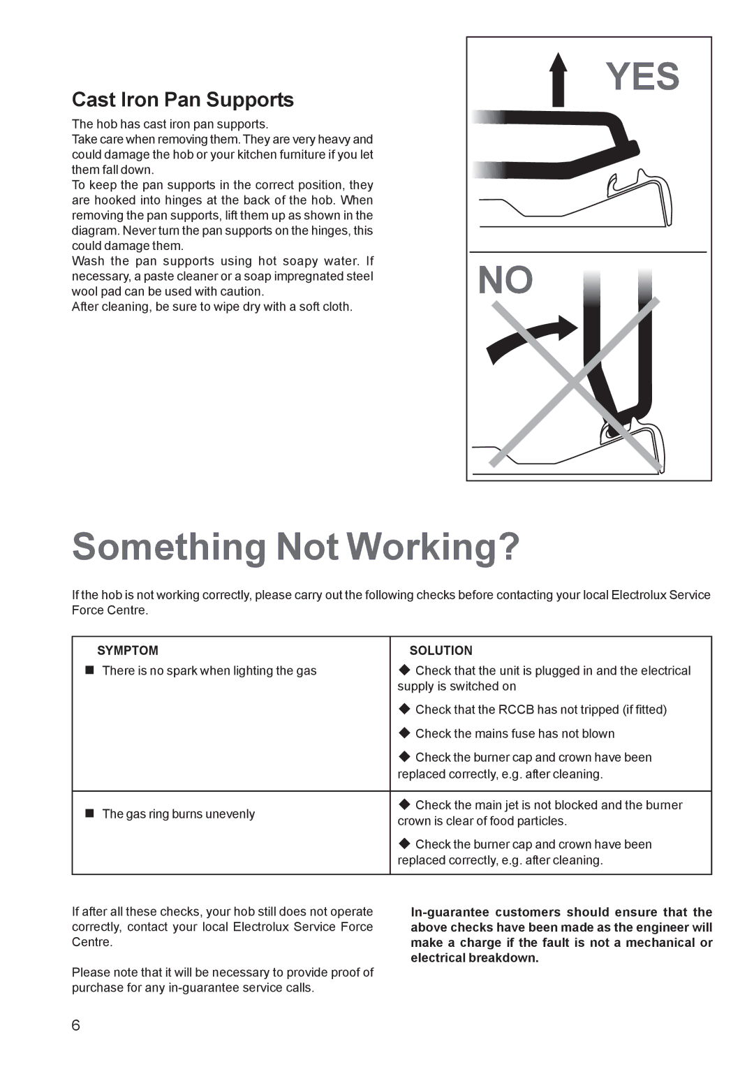 Electrolux EHG 7763 manual Something Not Working?, Cast Iron Pan Supports, Symptom Solution 