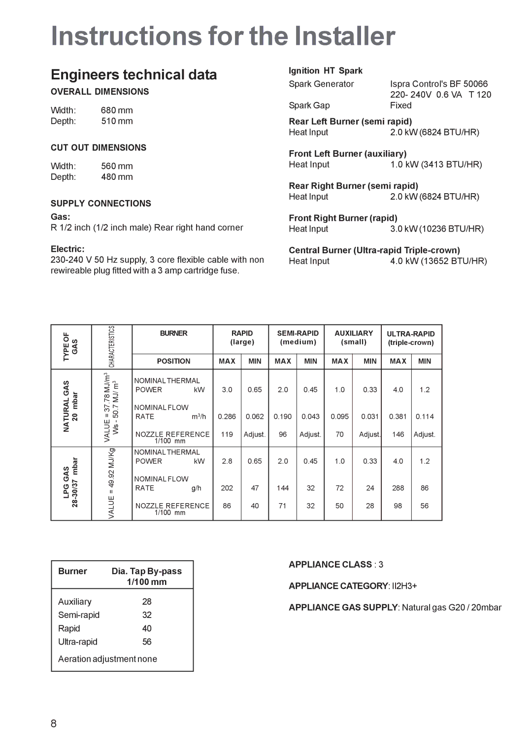 Electrolux EHG 7763 manual Instructions for the Installer, Engineers technical data 