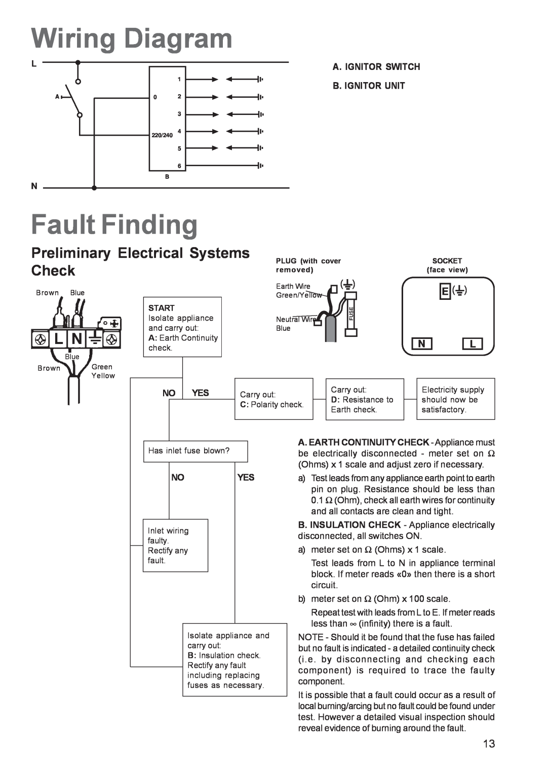 Electrolux EHG 7763 manual Wiring Diagram, Fault Finding, Preliminary Electrical Systems Check 