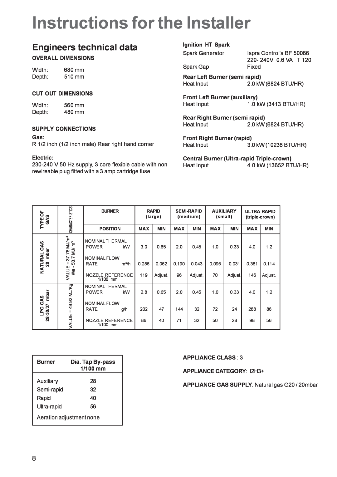Electrolux EHG 7763 manual Instructions for the Installer, Engineers technical data 