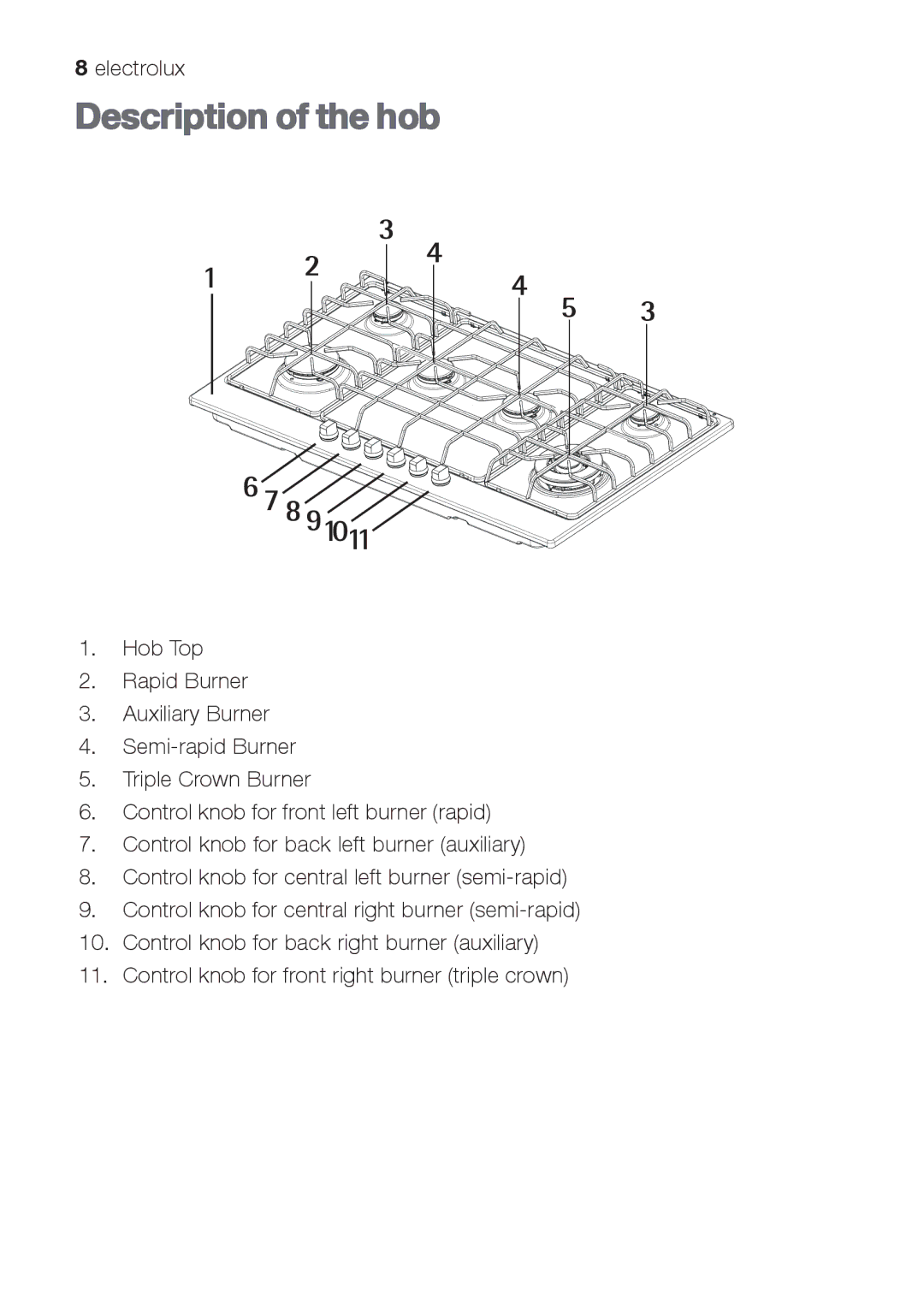 Electrolux EHG 9832 manual Description of the hob 