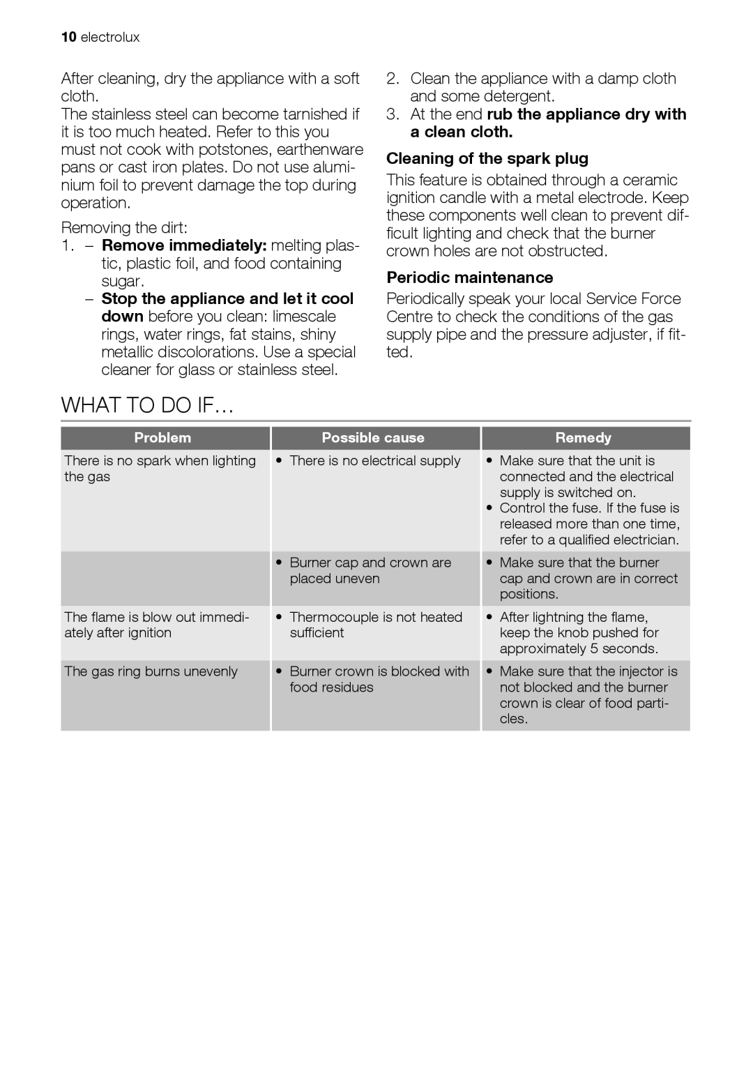 Electrolux EHG60412 user manual What to do IF…, Periodic maintenance 