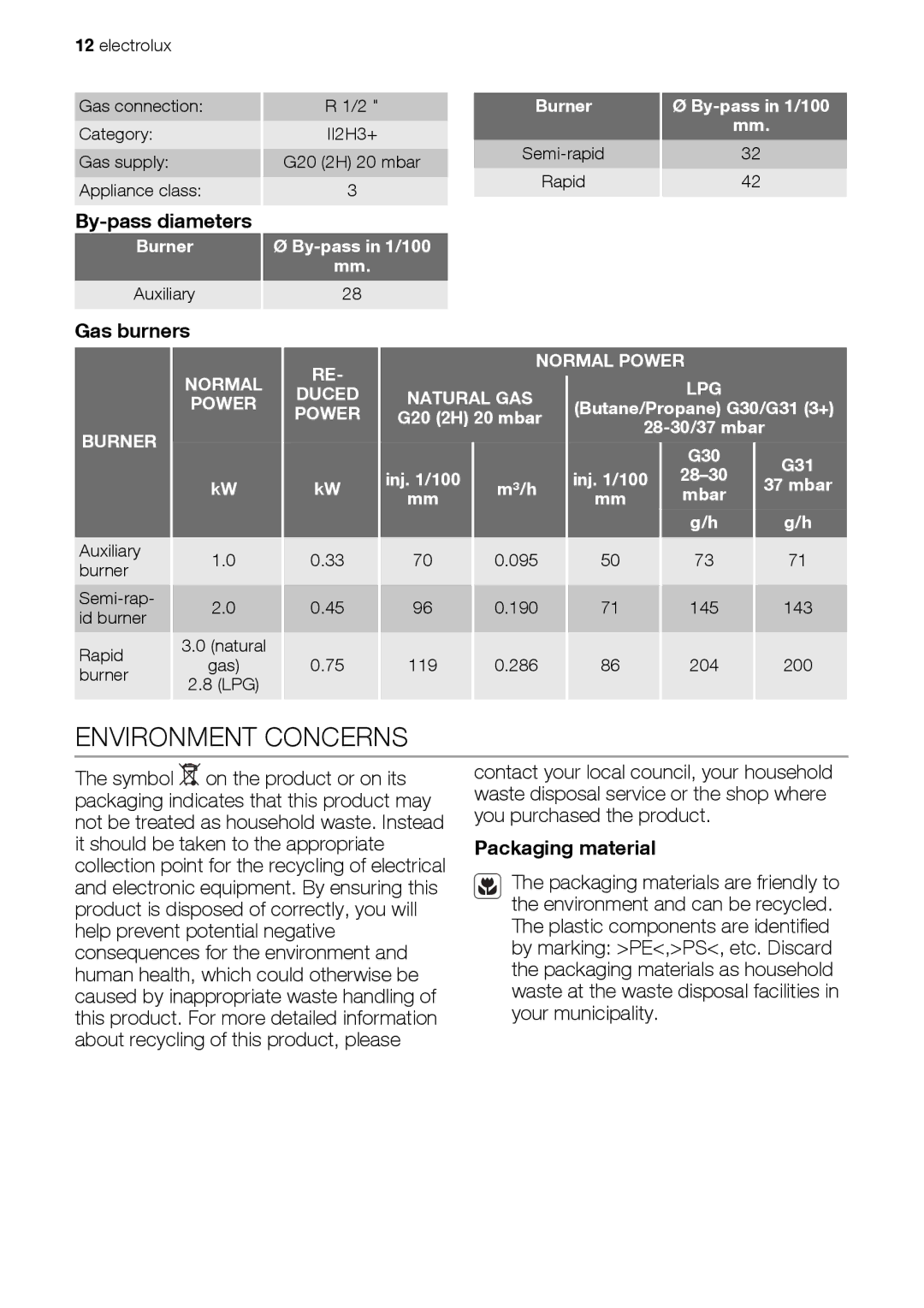 Electrolux EHG60412 user manual Environment Concerns, By-pass diameters, Gas burners, Packaging material 