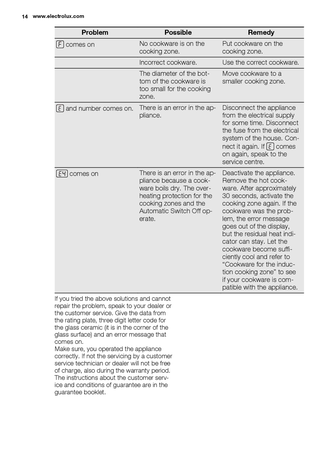 Electrolux EHH6540FOK user manual Cooking zones 