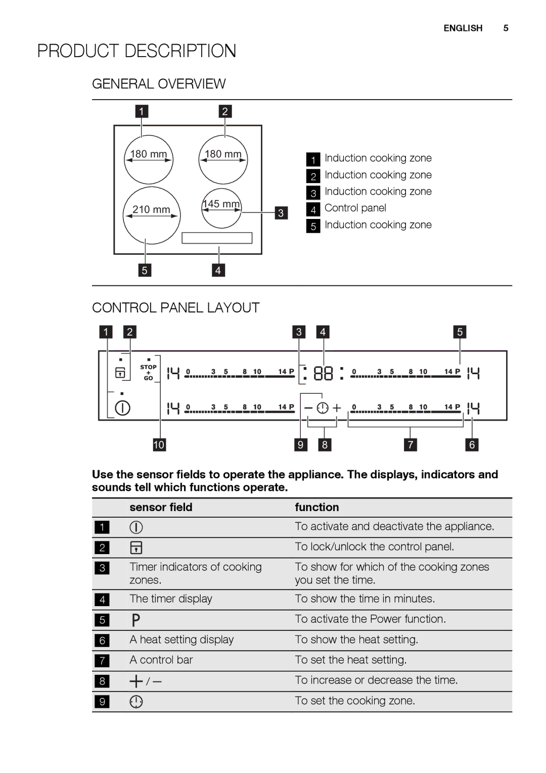 Electrolux EHH6540FOK user manual Product Description, General Overview, Control Panel Layout 