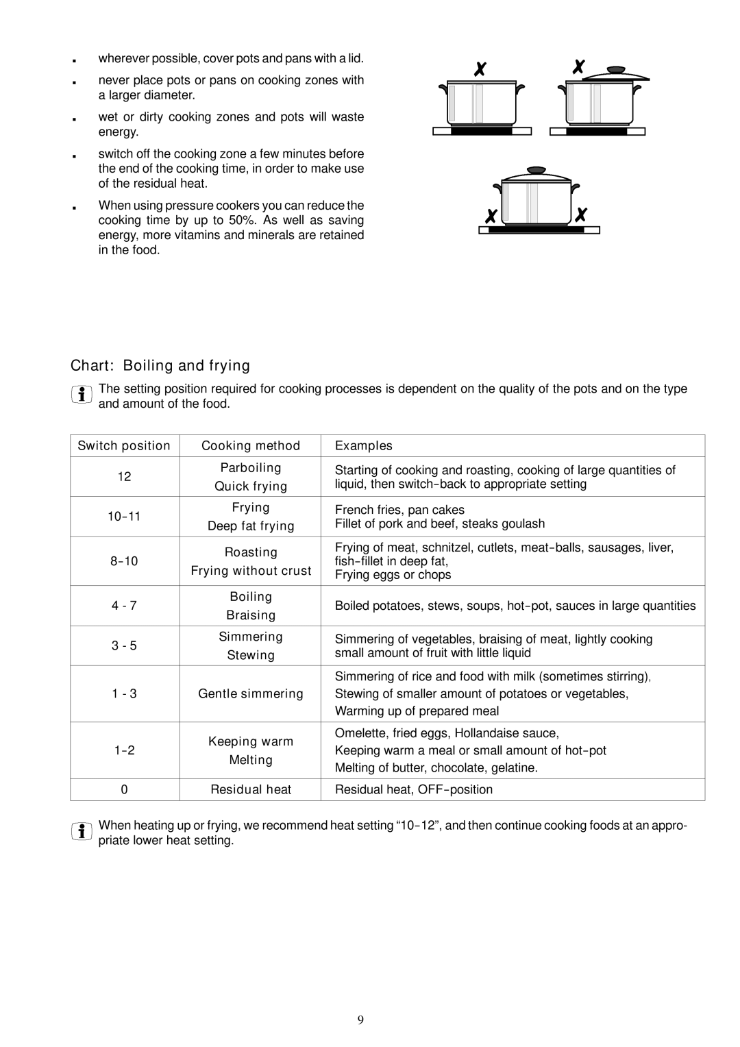 Electrolux EHO 602 K manual Chart Boiling and frying 