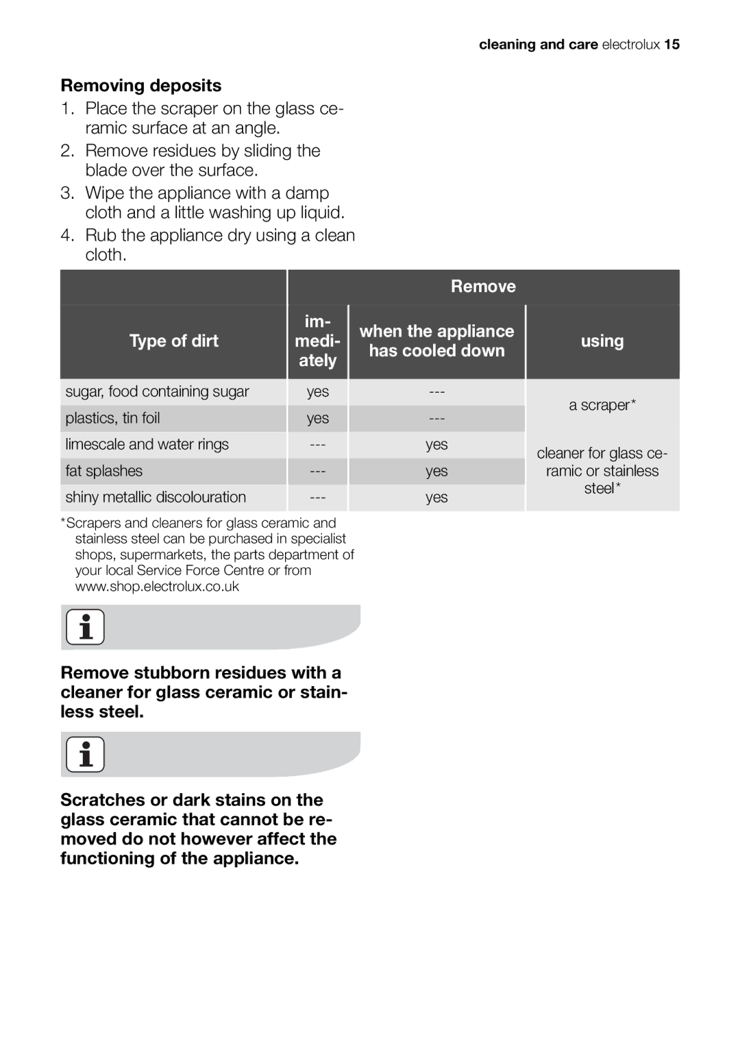 Electrolux EHP 60060 X user manual Sugar, food containing sugar 