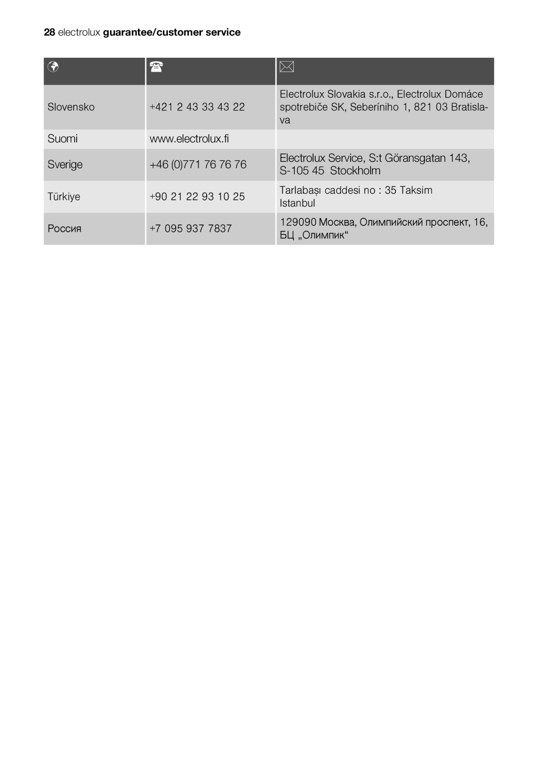 Electrolux EHP 60060 X user manual Slovensko +421 2 43 33 43 