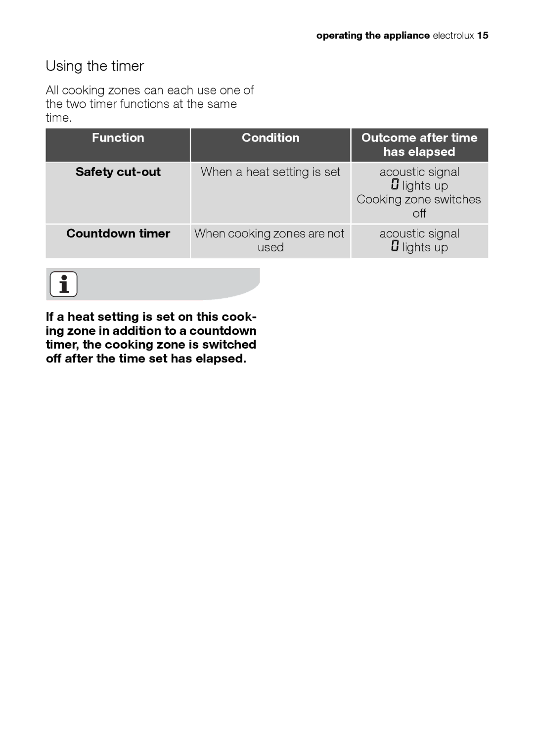 Electrolux EHS 36020 U Using the timer, Function Condition Outcome after time Has elapsed, Safety cut-out, Countdown timer 