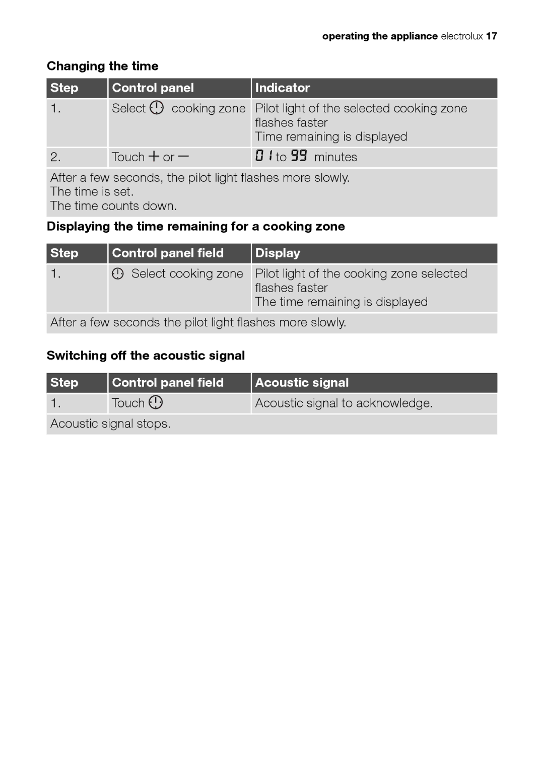 Electrolux EHS 36020 U user manual Changing the time, Displaying the time remaining for a cooking zone 