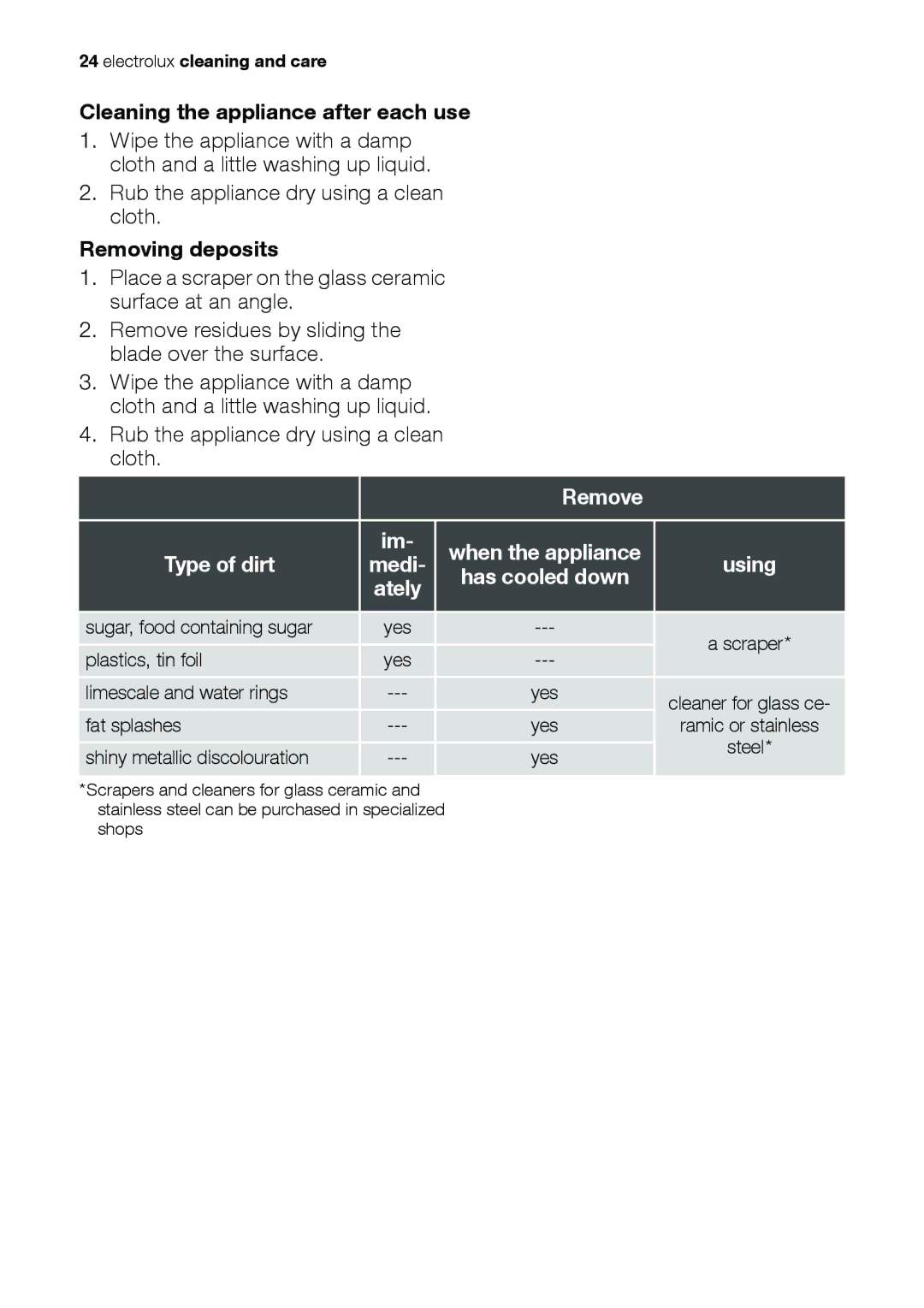 Electrolux EHS 36020 U user manual Cleaning the appliance after each use, Removing deposits, Remove, Type of dirt 