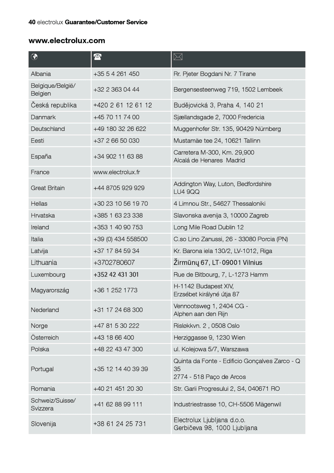 Electrolux EHS 36020 U user manual Èeská republika 