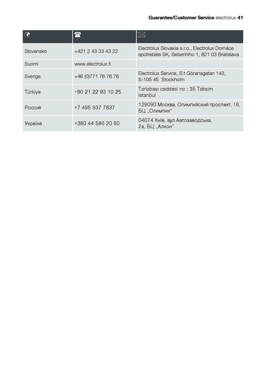 Electrolux EHS 36020 U user manual Suomi Sverige 