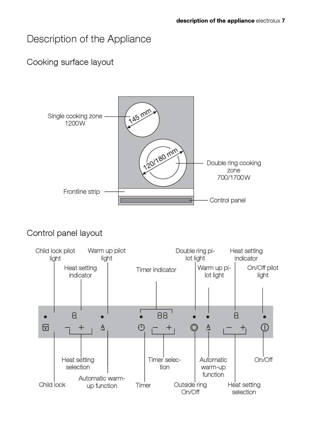 Electrolux EHS 36020 U user manual Description of the Appliance, Cooking surface layout, Control panel layout 