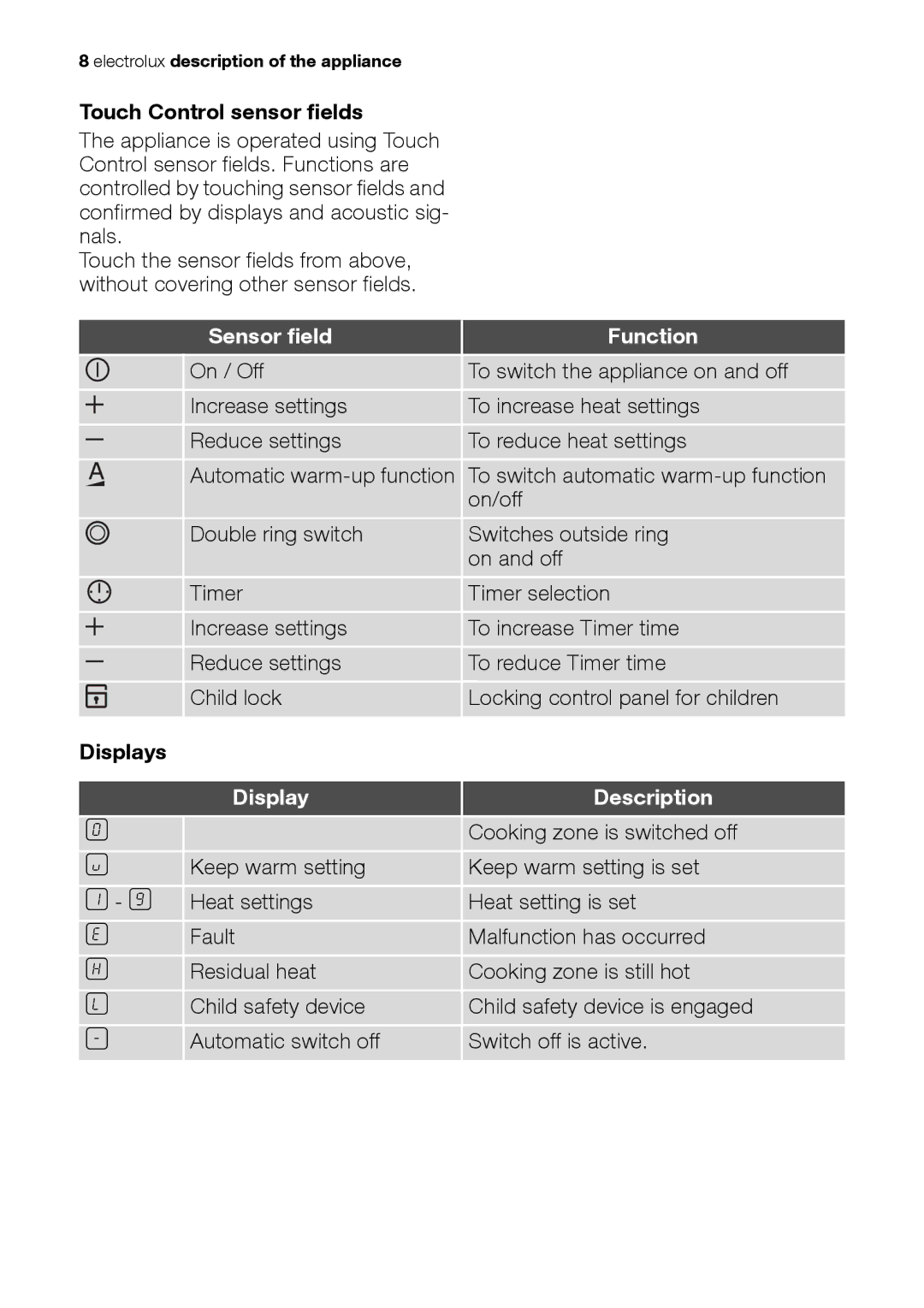 Electrolux EHS 36020 U user manual Touch Control sensor fields, Sensor field Function, Displays, Display Description 