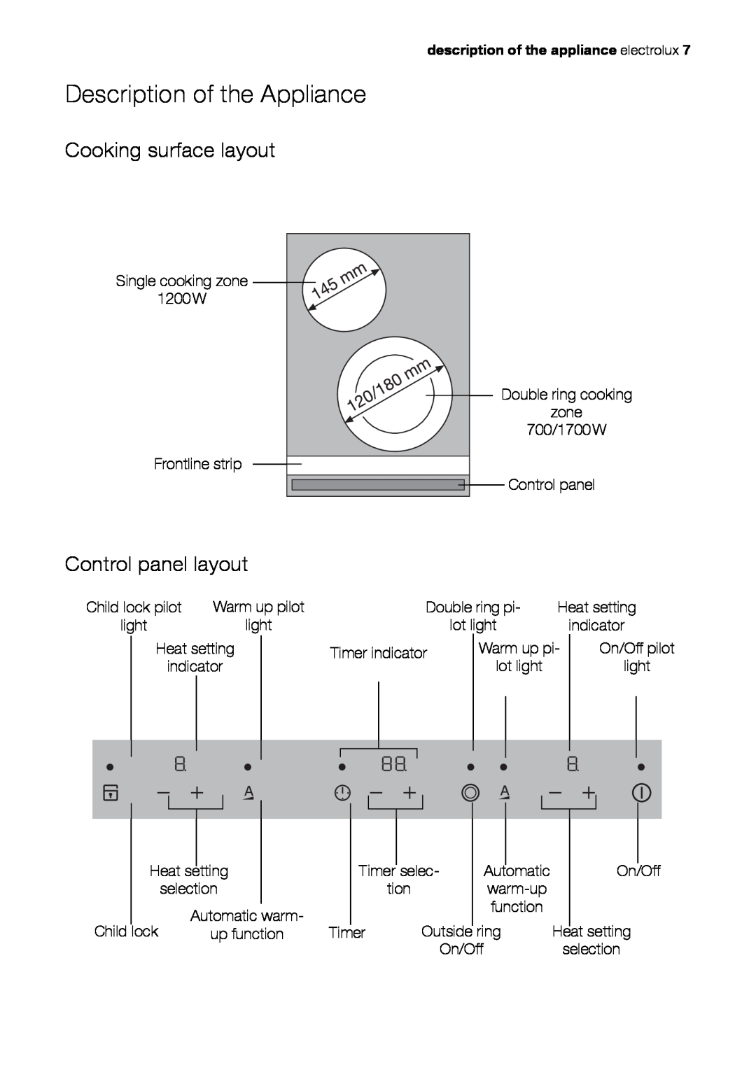 Electrolux EHS 36020 U user manual Description of the Appliance, Cooking surface layout, Control panel layout 