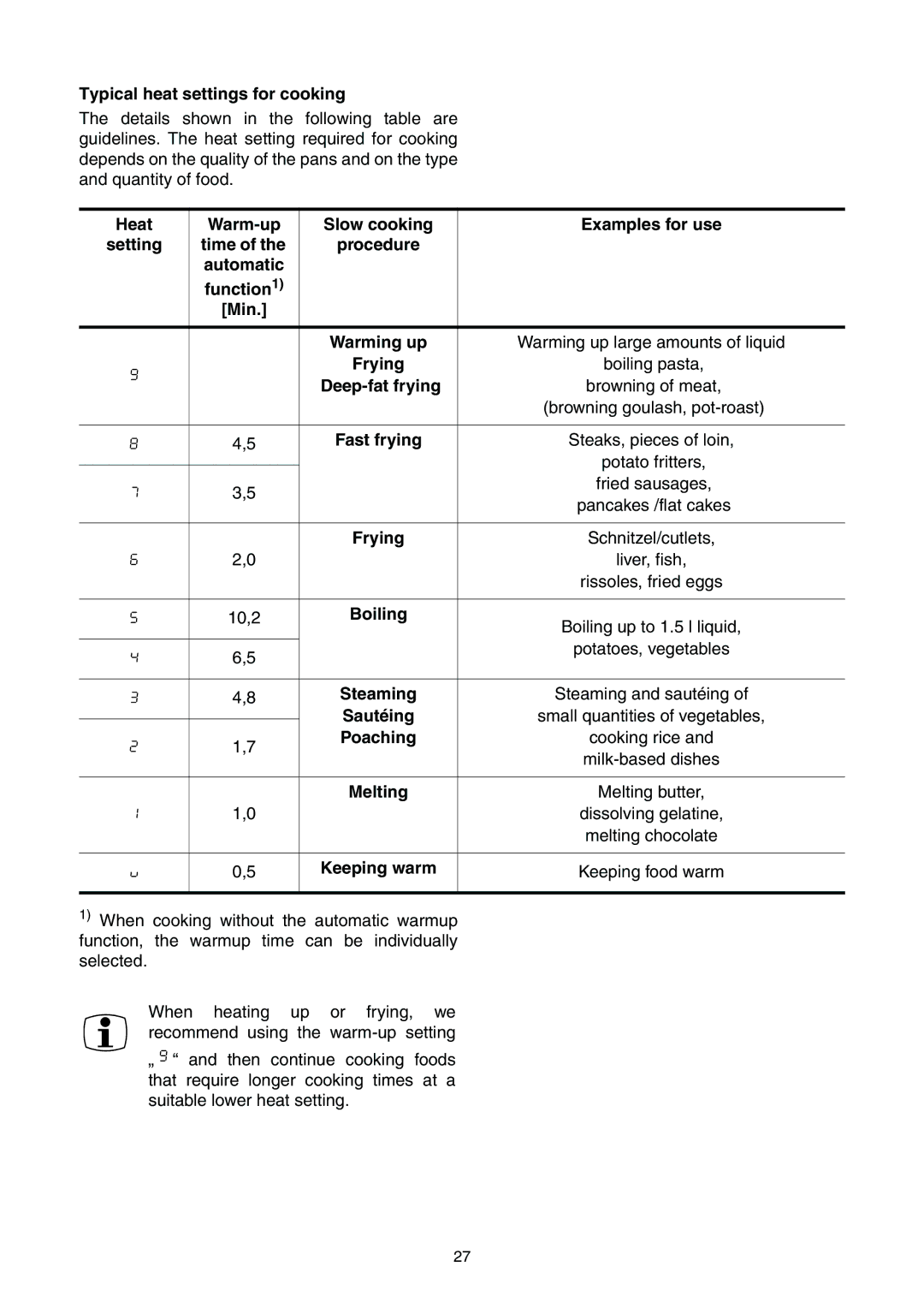 Electrolux EHS 6651 P Typical heat settings for cooking, Heat Warm-up Slow cooking Examples for use, Automatic, Warming up 