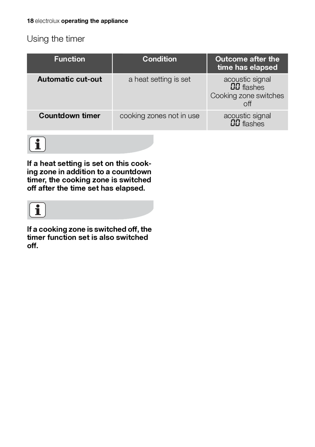 Electrolux EHS601210P user manual Using the timer, Function Condition Outcome after, Automatic cut-out, Countdown timer 