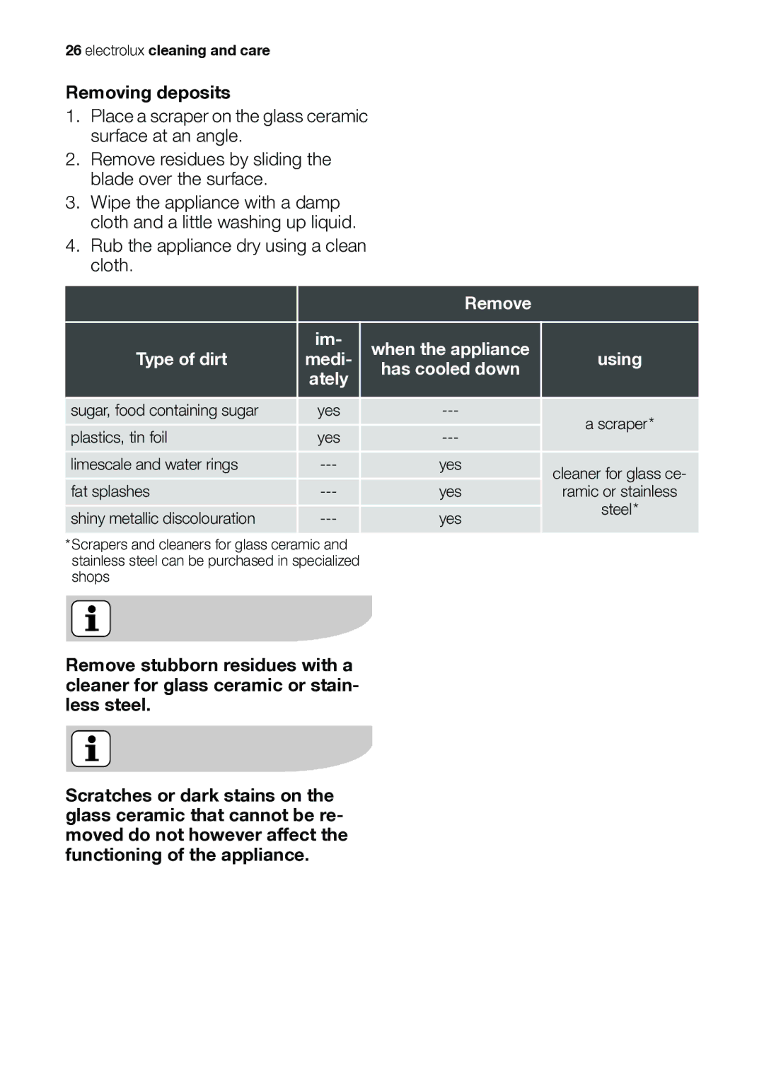 Electrolux EHS601210P user manual Removing deposits, Remove, Type of dirt 