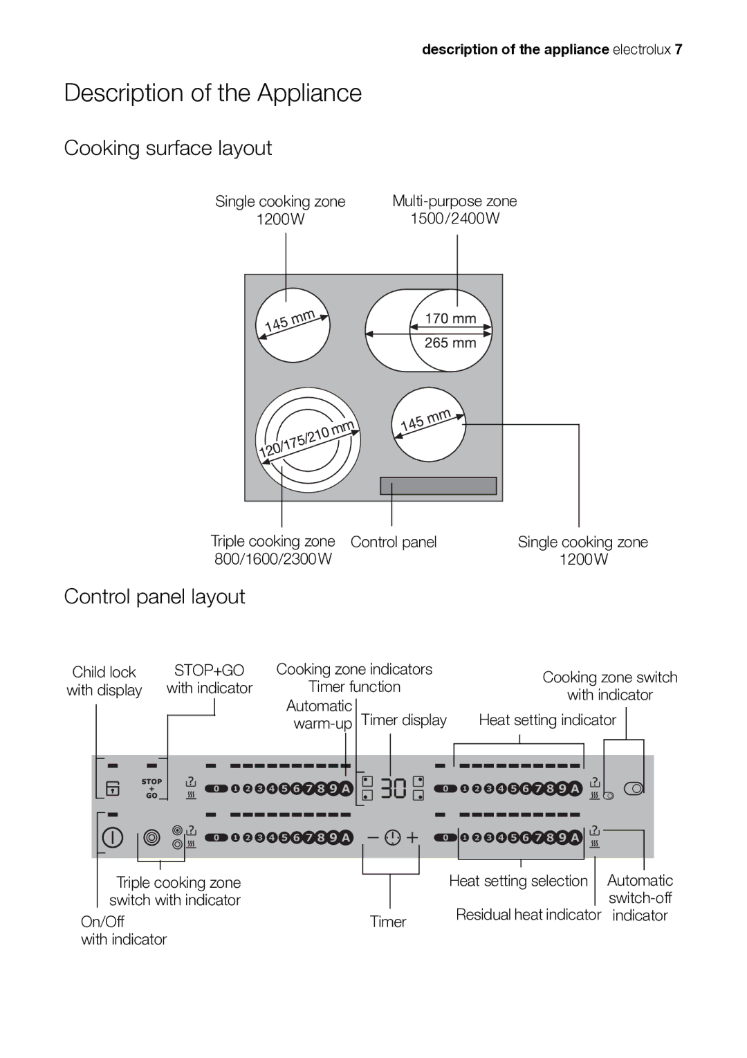 Electrolux EHS601210P user manual Description of the Appliance, Cooking surface layout, Control panel layout 