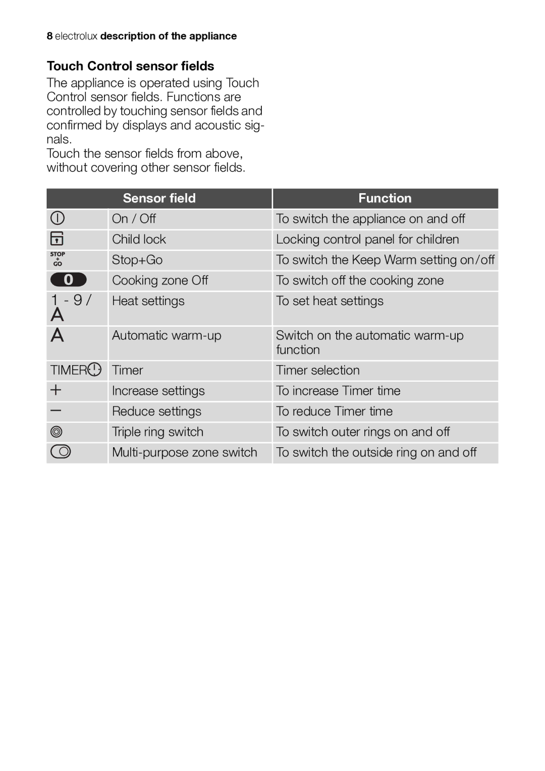 Electrolux EHS601210P user manual Touch Control sensor fields, Sensor field Function 