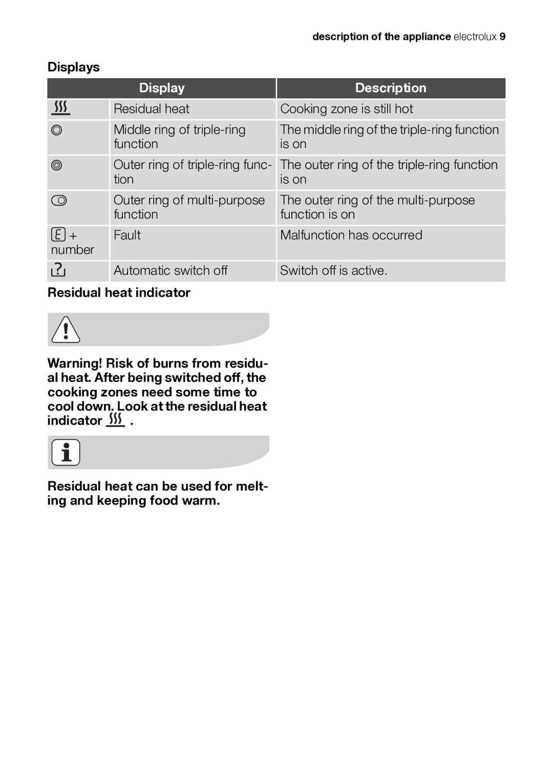 Electrolux EHS601210P user manual Displays, Display Description 