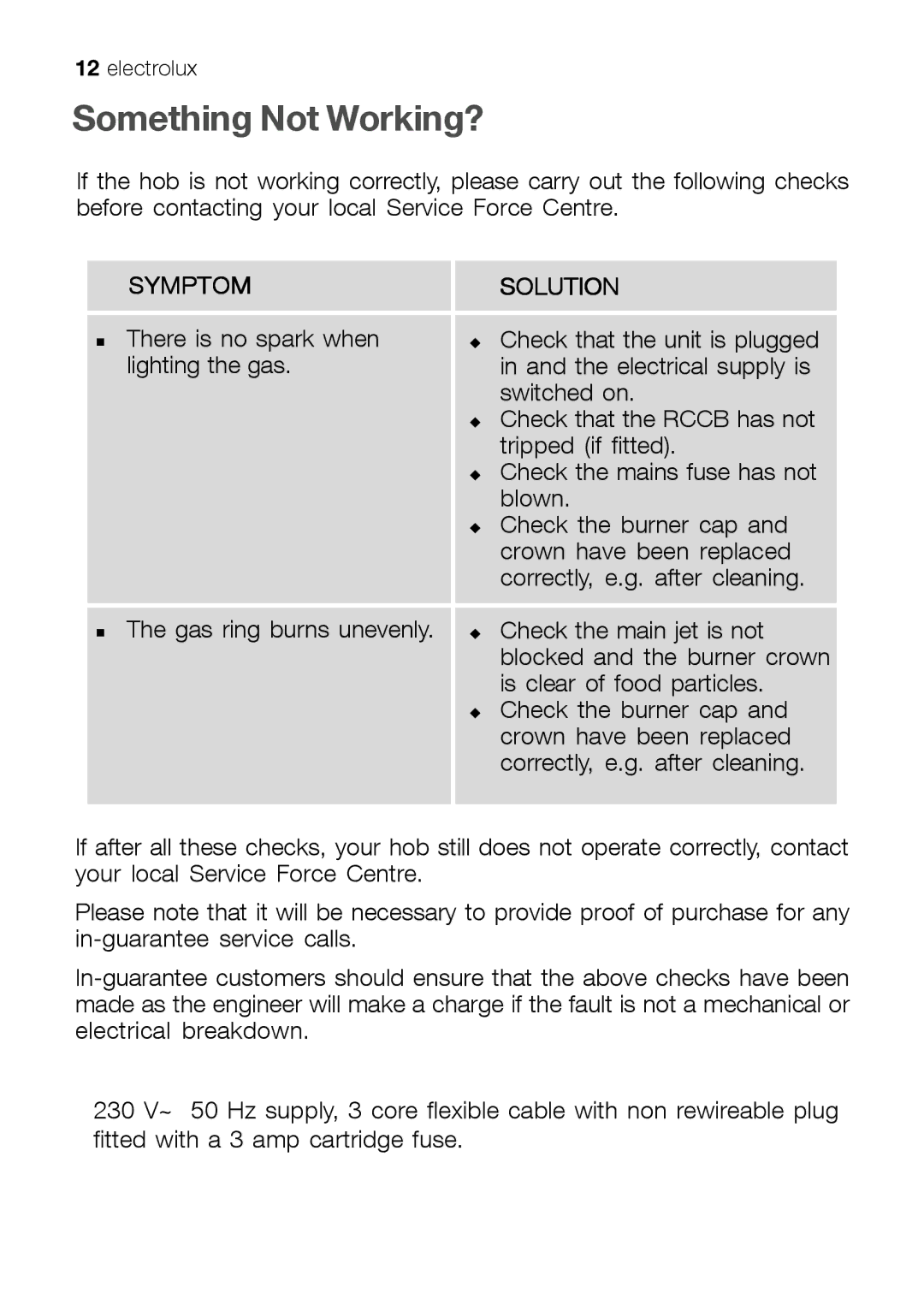 Electrolux EHT 60410 manual Something Not Working?, Symptom Solution 