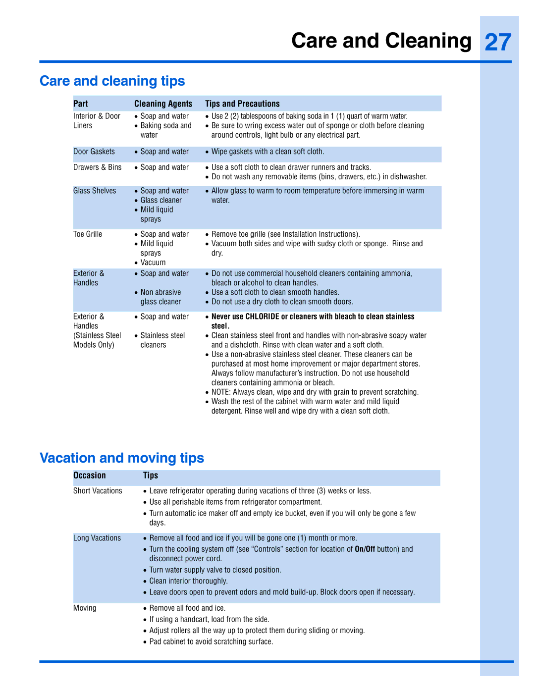 Electrolux EI23BC51IW manual Care and cleaning tips, Vacation and moving tips, Part Cleaning Agents Tips and Precautions 