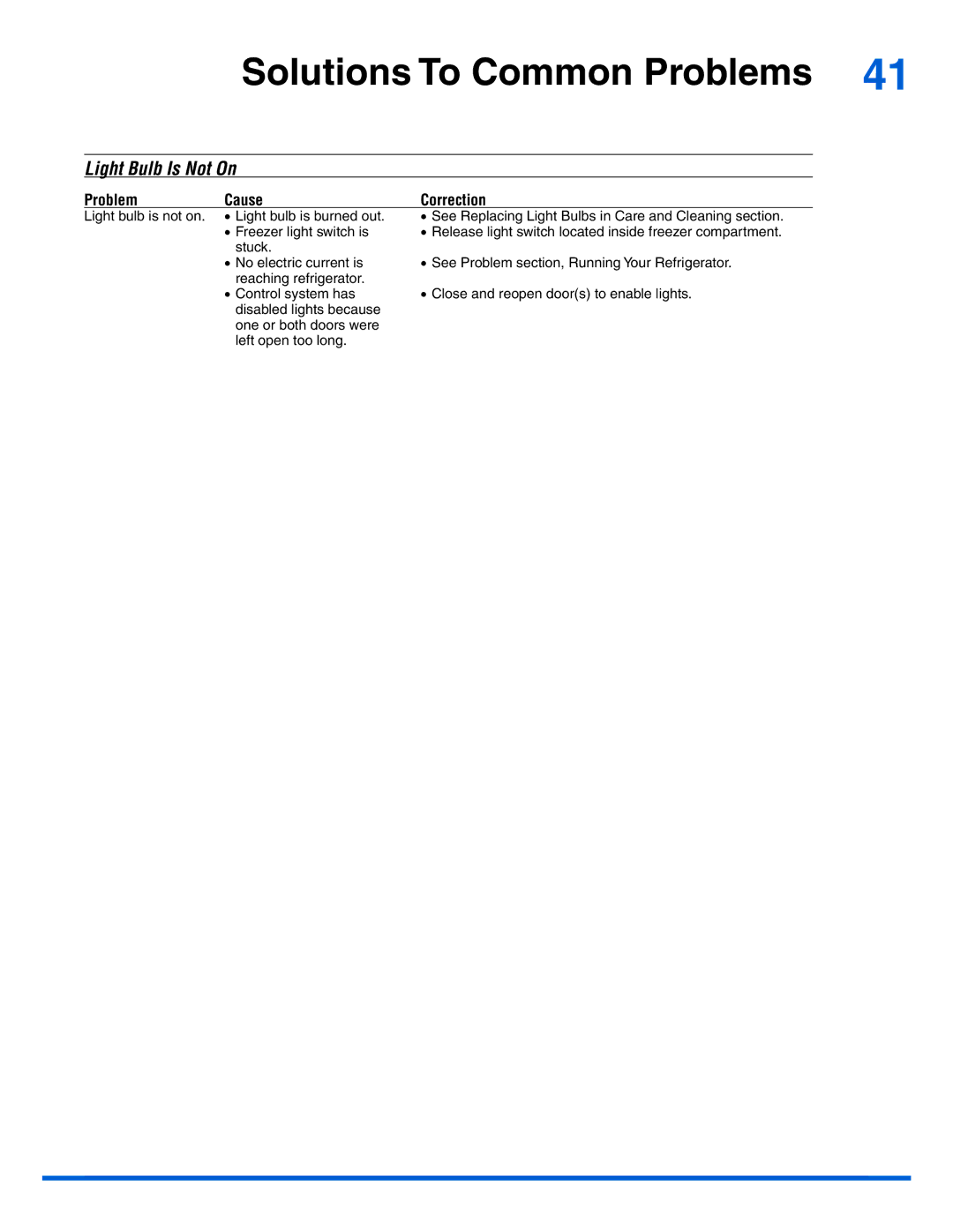 Electrolux EI26SS30JS manual Light Bulb Is Not On 