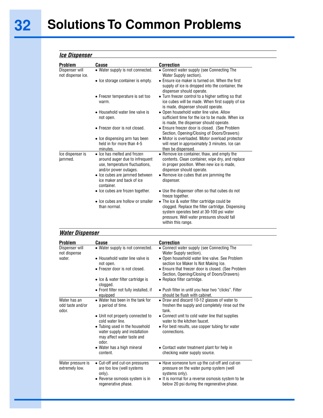 Electrolux EI26SS55GS manual Ice Dispenser, Problem Cause Correction 