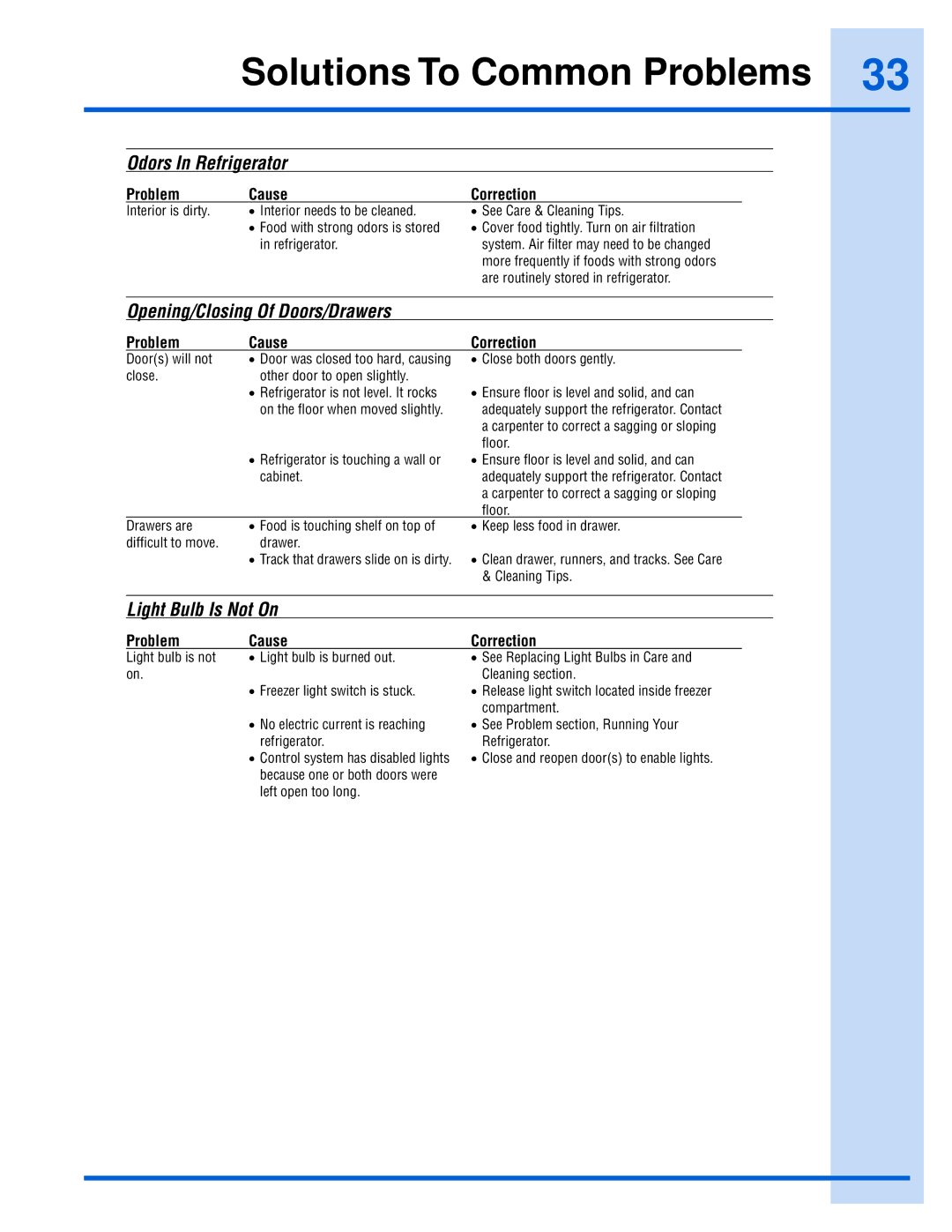 Electrolux EI26SS55GS manual Odors In Refrigerator, Opening/Closing Of Doors/Drawers, Light Bulb Is Not On 