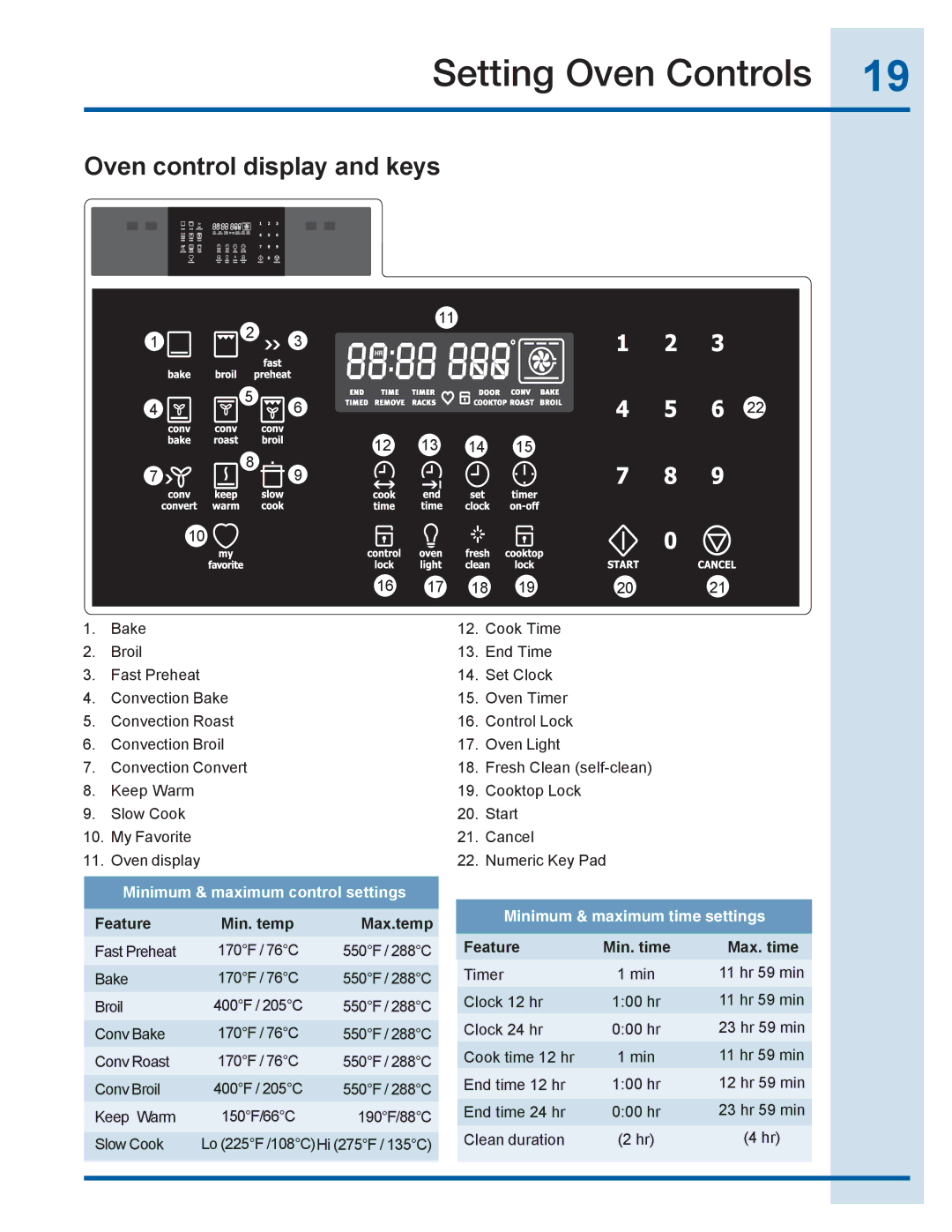 Electrolux EI30EF35JS, EI30EC45KB manual Setting Oven Controls, Oven control display and keys, Feature Min. temp Max.temp 