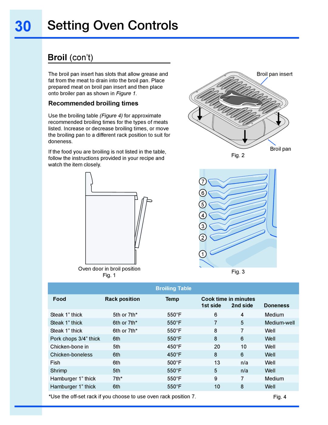 Electrolux EI30EC45KB, EI30EF35JS manual Broil con’t, Recommended broiling times 