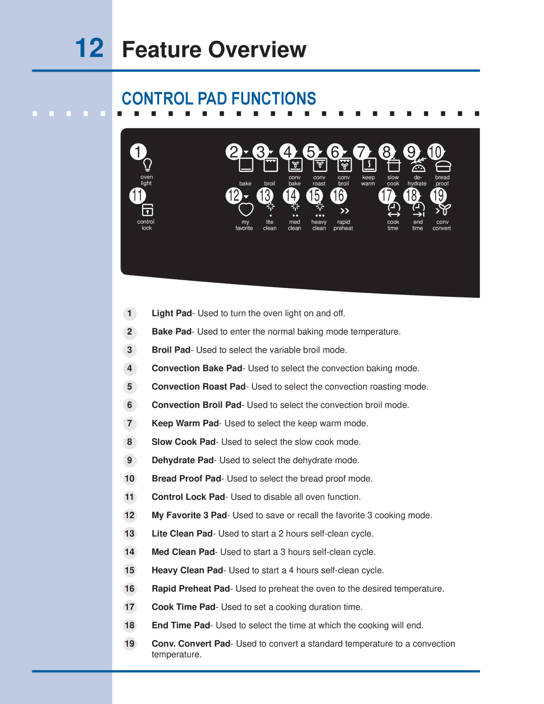 Electrolux EI30ES55JS manual Control PAD Functions 