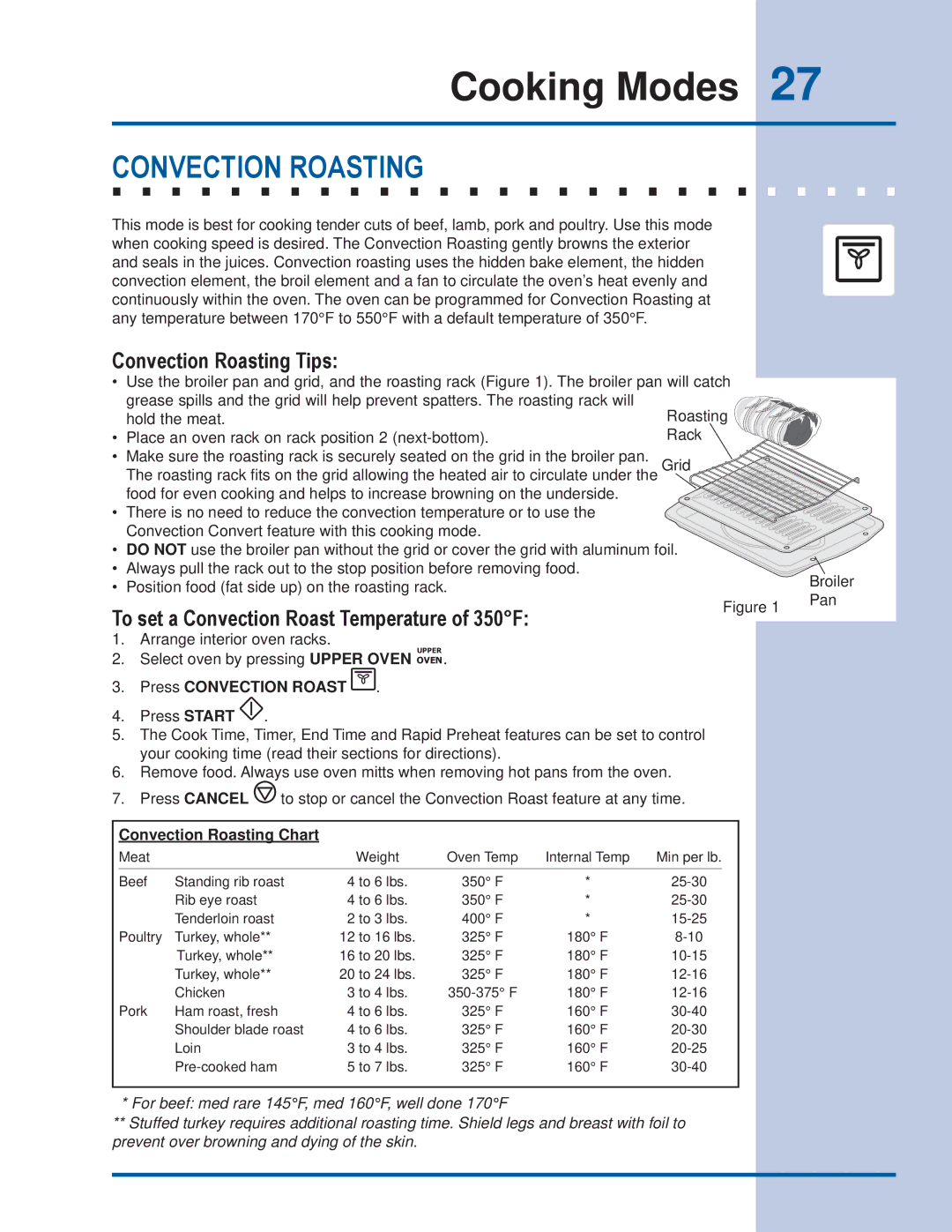 Electrolux EI30ES55JS Convection Roasting Tips, To set a Convection Roast Temperature of 350F, Press Convection Roast 