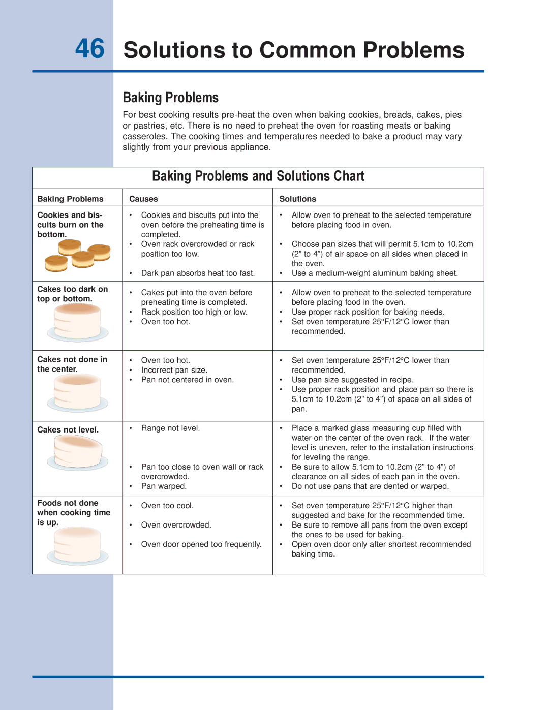 Electrolux EI30ES55JS manual Solutions to Common Problems, Baking Problems 