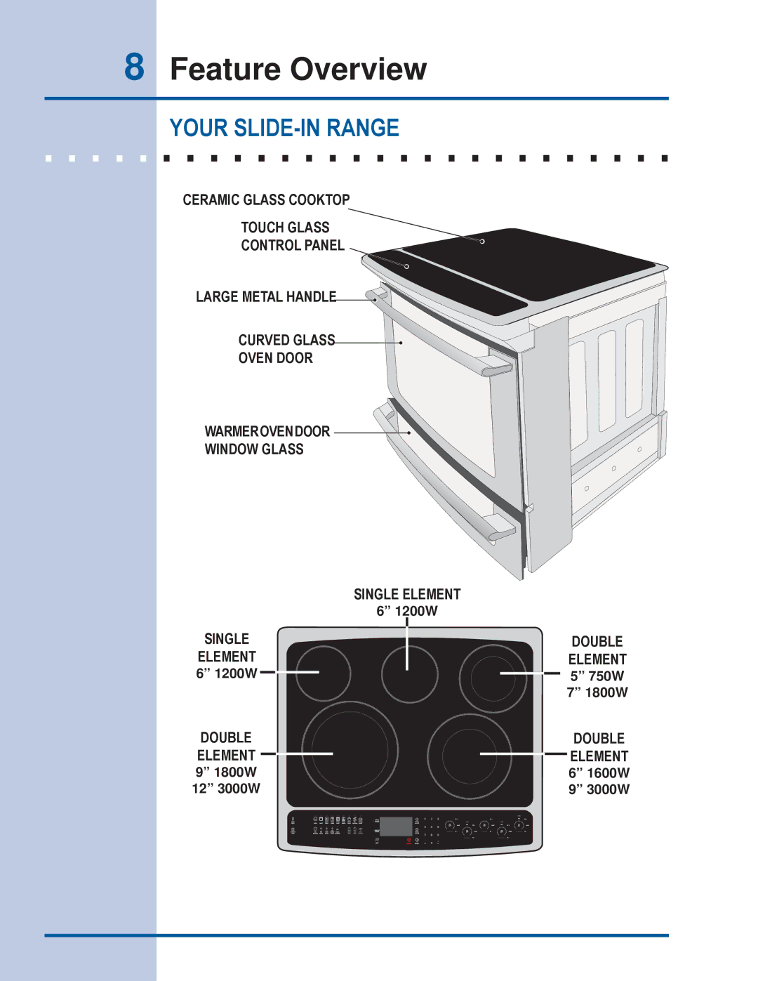 Electrolux EI30ES55JS manual Feature Overview, Your SLIDE-IN Range 