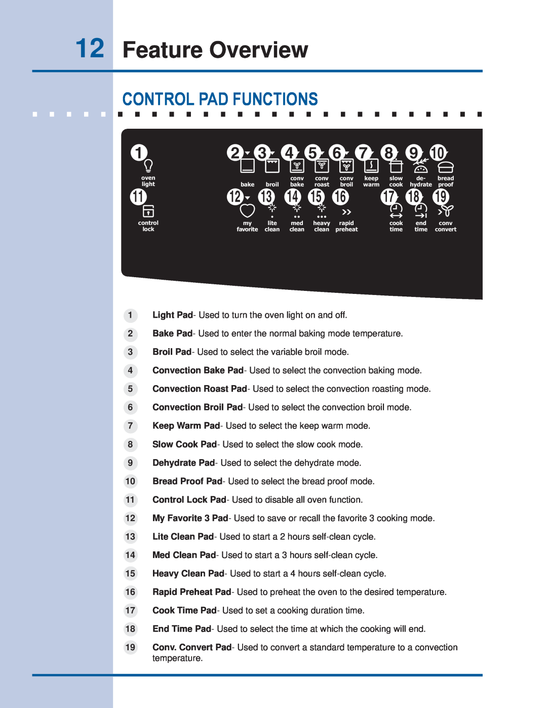 Electrolux EI30ES55JS manual Feature Overview, Control Pad Functions 